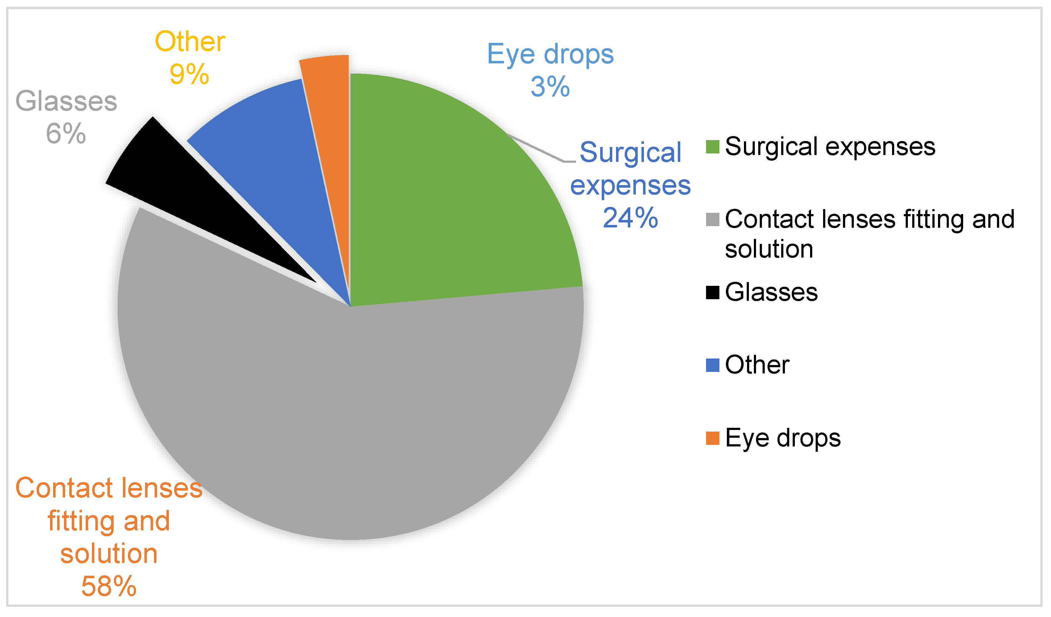 Vision 07 00052 g009