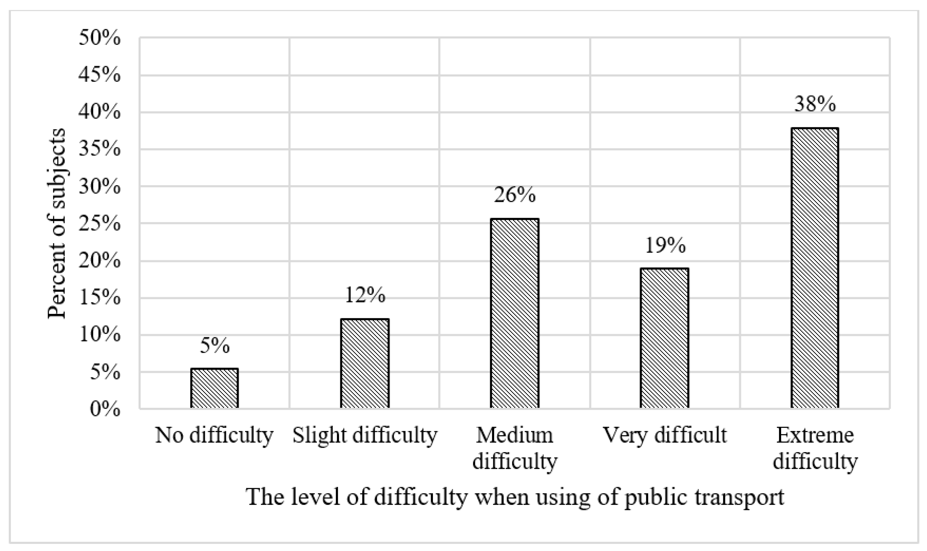 The Correlation of Duration of Playing online Games to the Visual Acuity of  the Grade 12 Stem Students - Research Paper