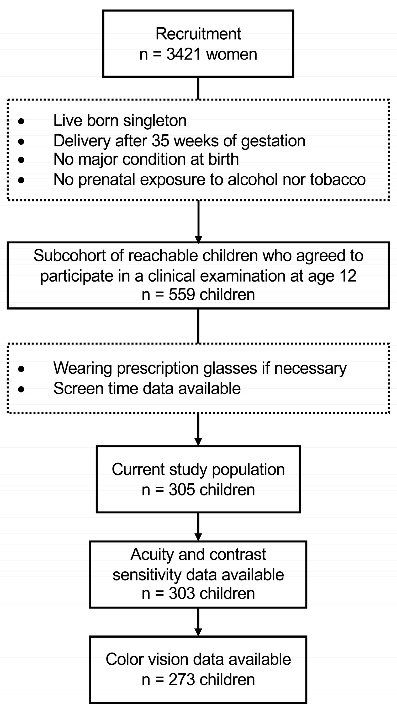 Vision 07 00063 g001