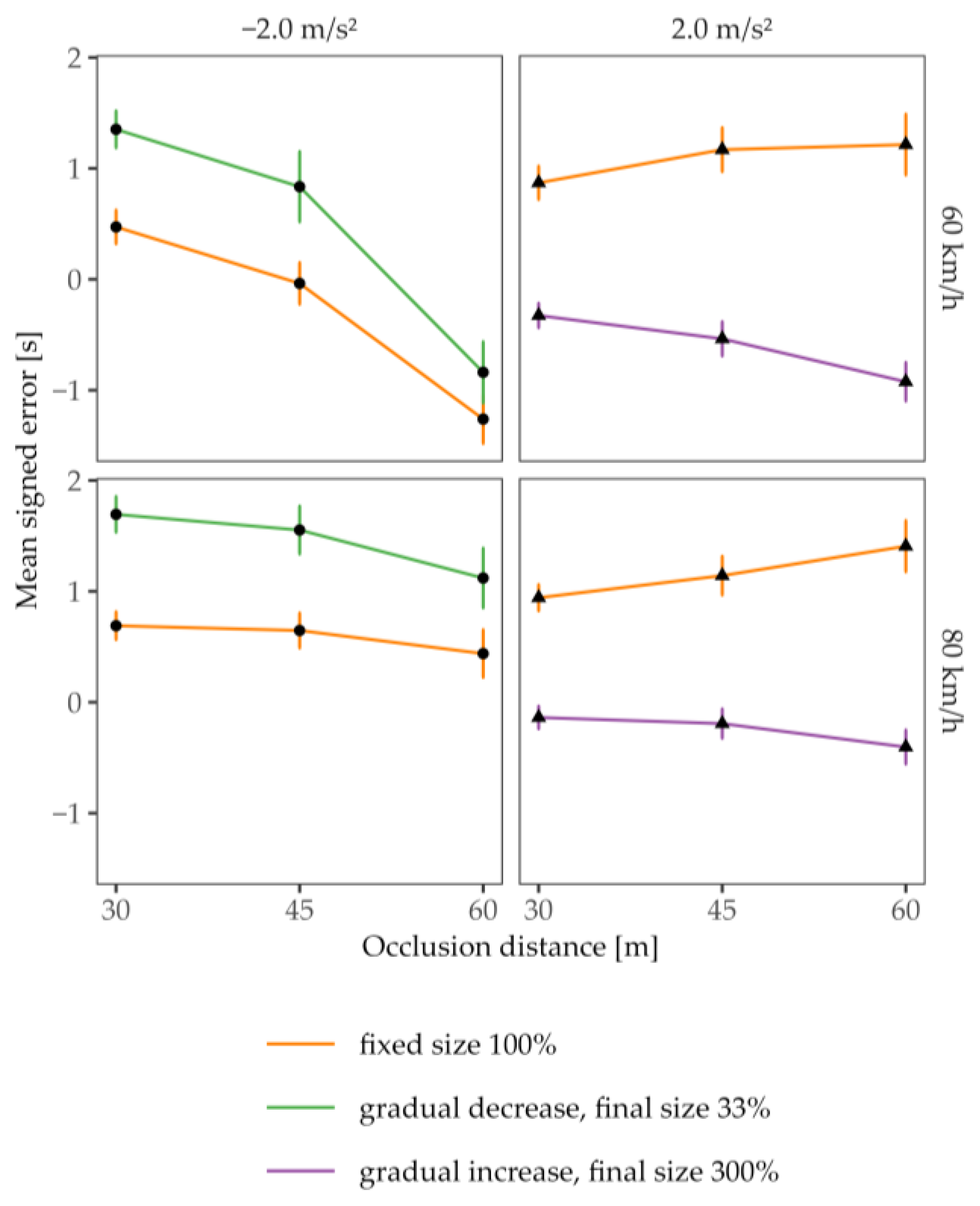 Vision 07 00065 g007
