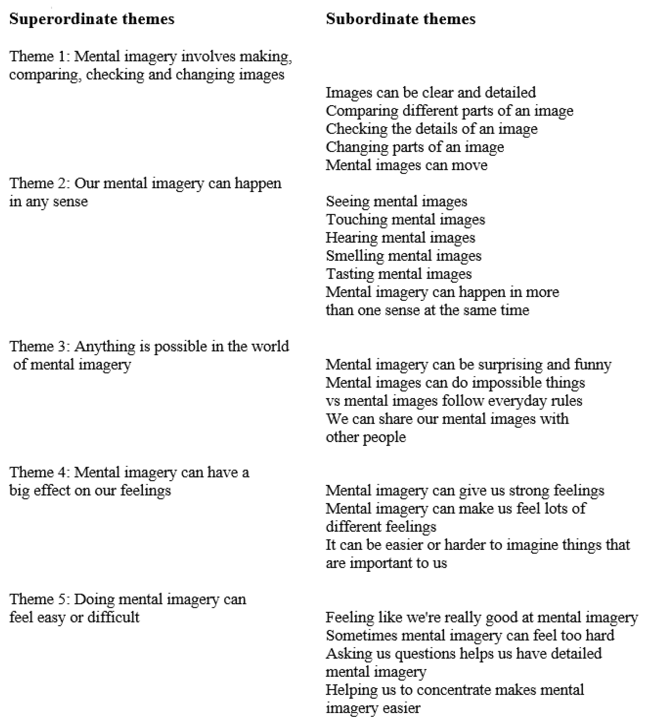 Vision 07 00067 g005 Vision 07 00067 g005
