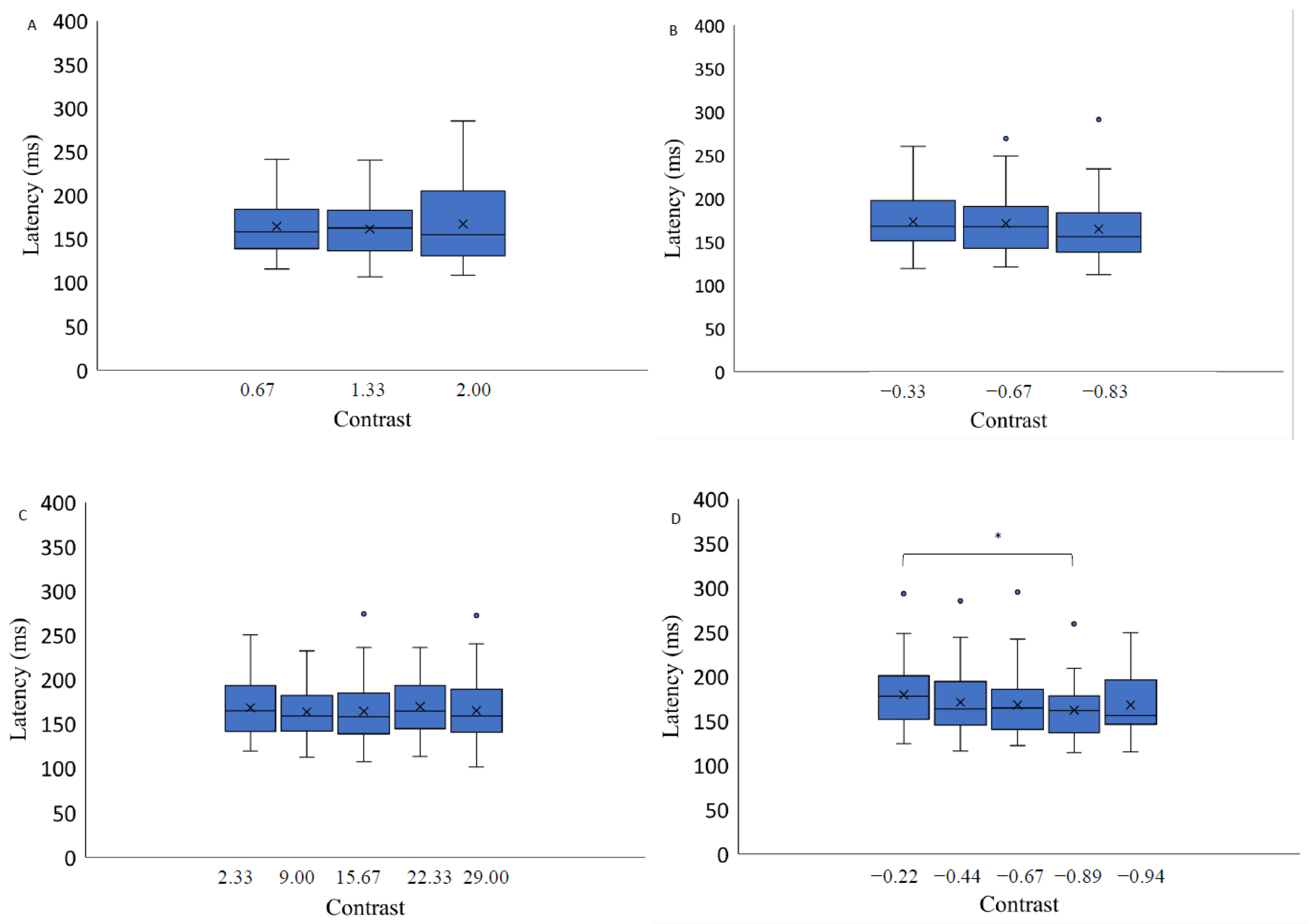 Vision 07 00068 g004