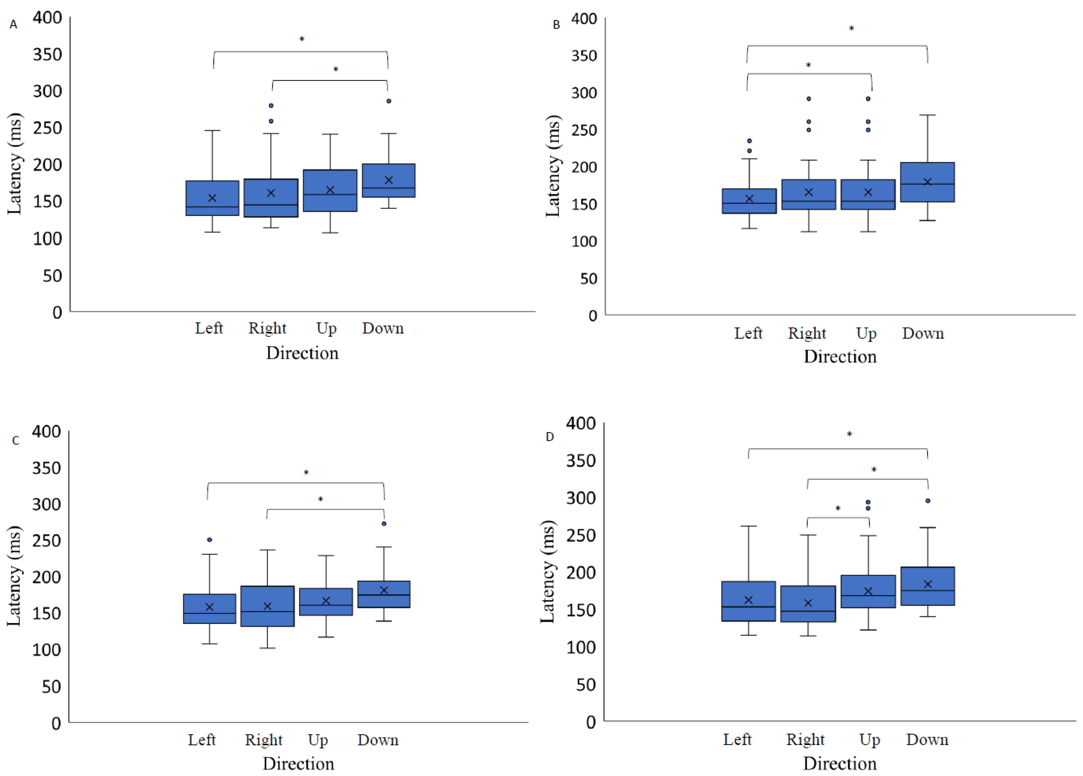 Vision 07 00068 g005