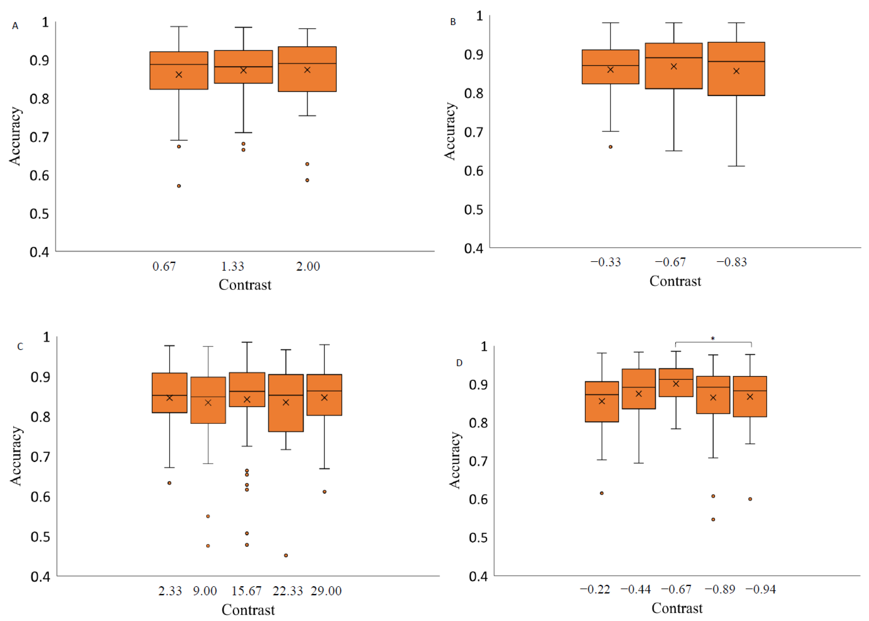 Vision 07 00068 g006