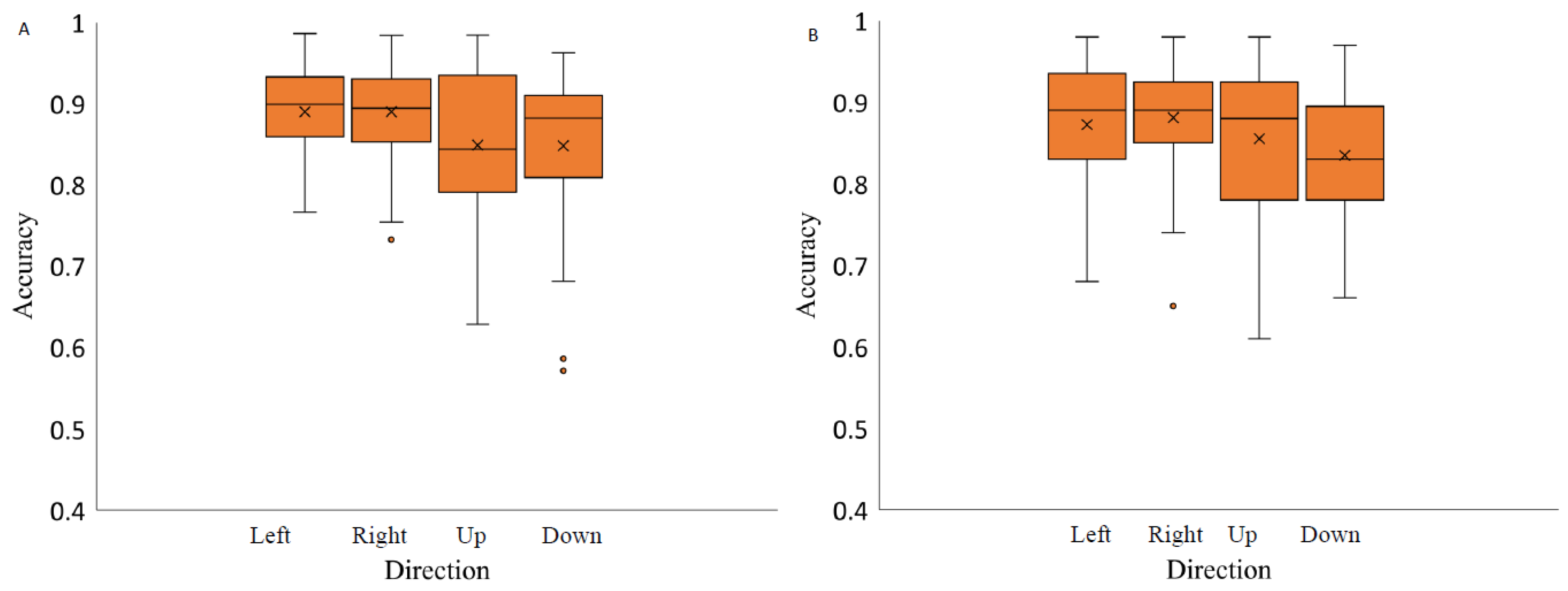 Vision 07 00068 g007a