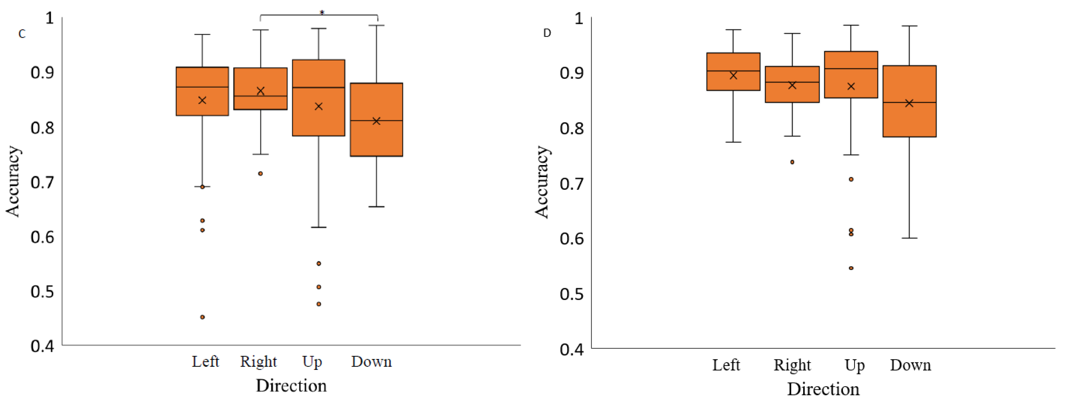 Vision 07 00068 g007b