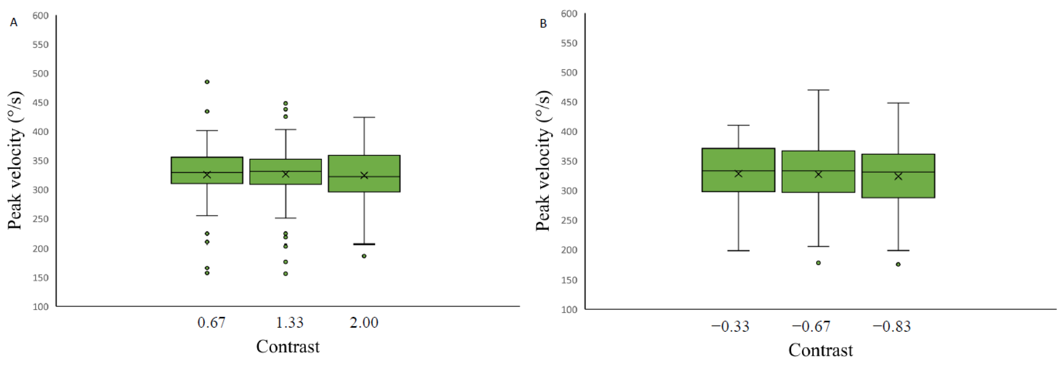 Vision 07 00068 g008a