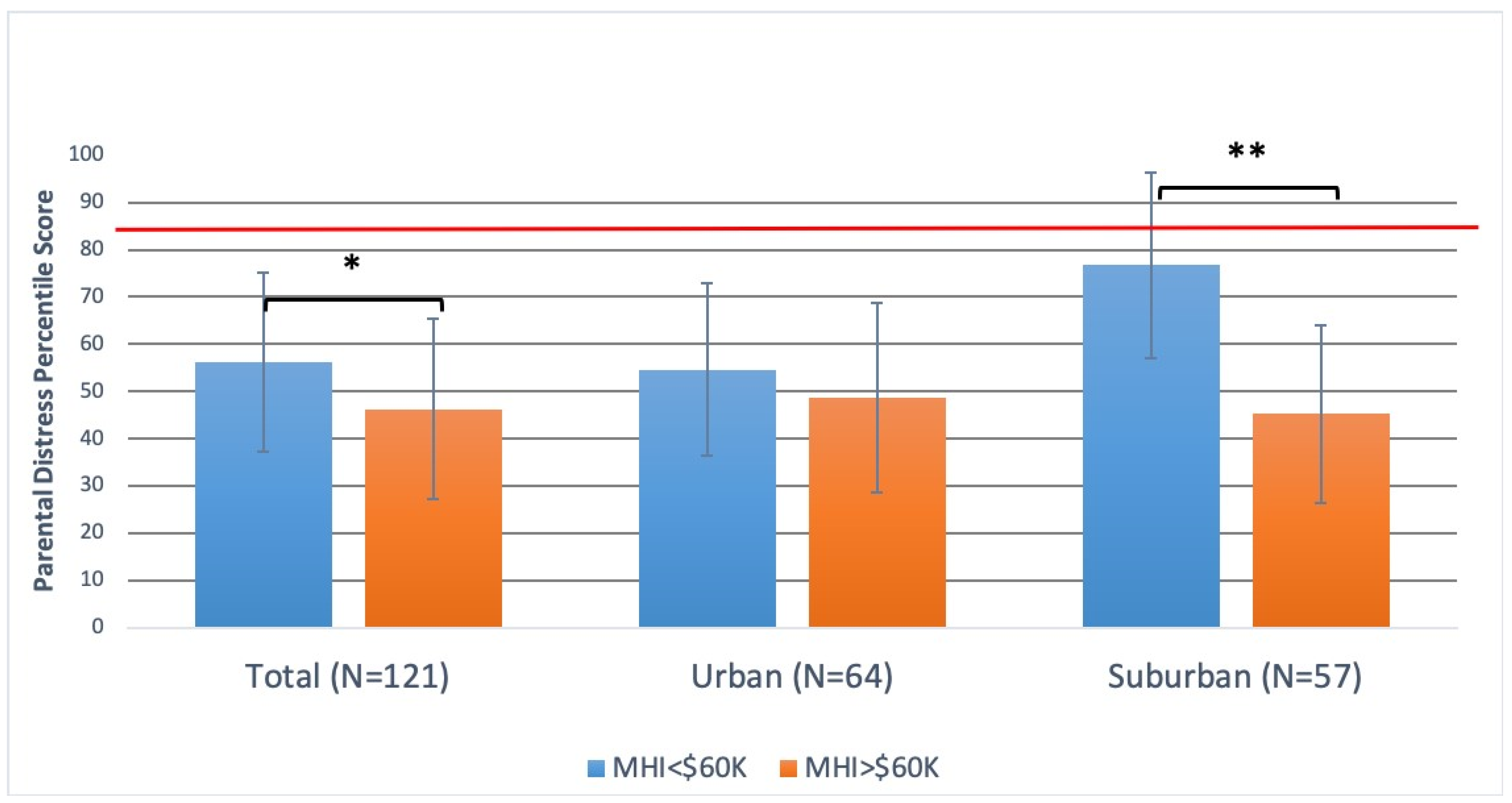 Vision 07 00069 g002