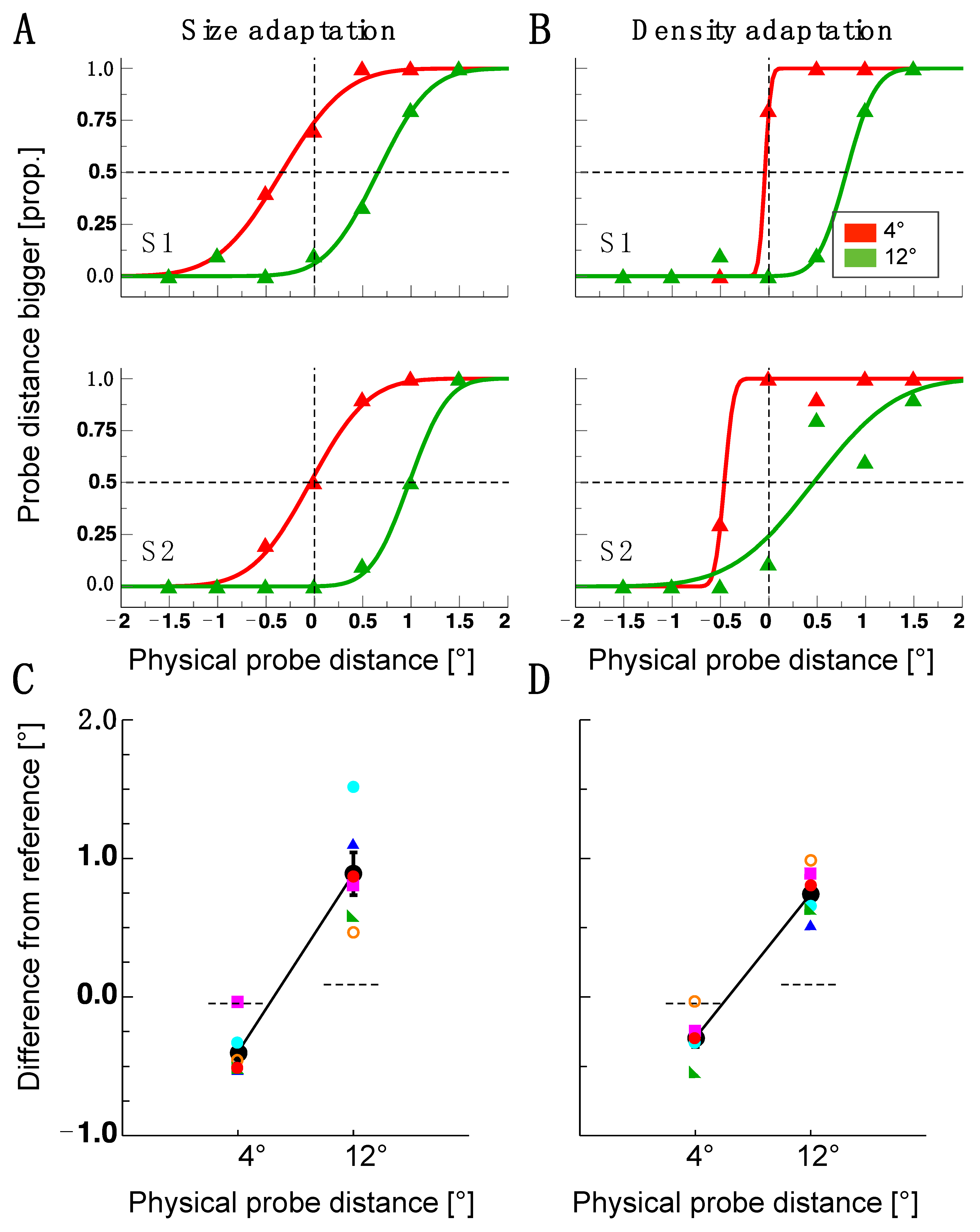 Vision 07 00073 g002