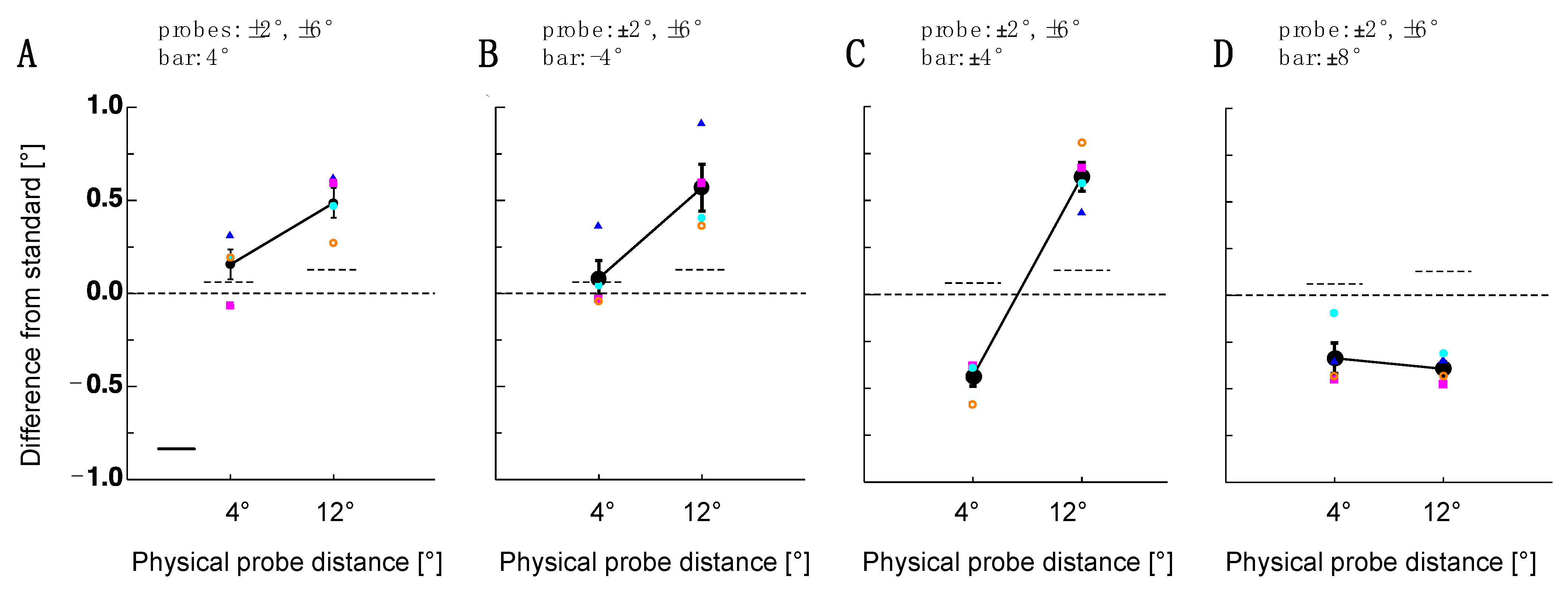 Vision 07 00073 g003