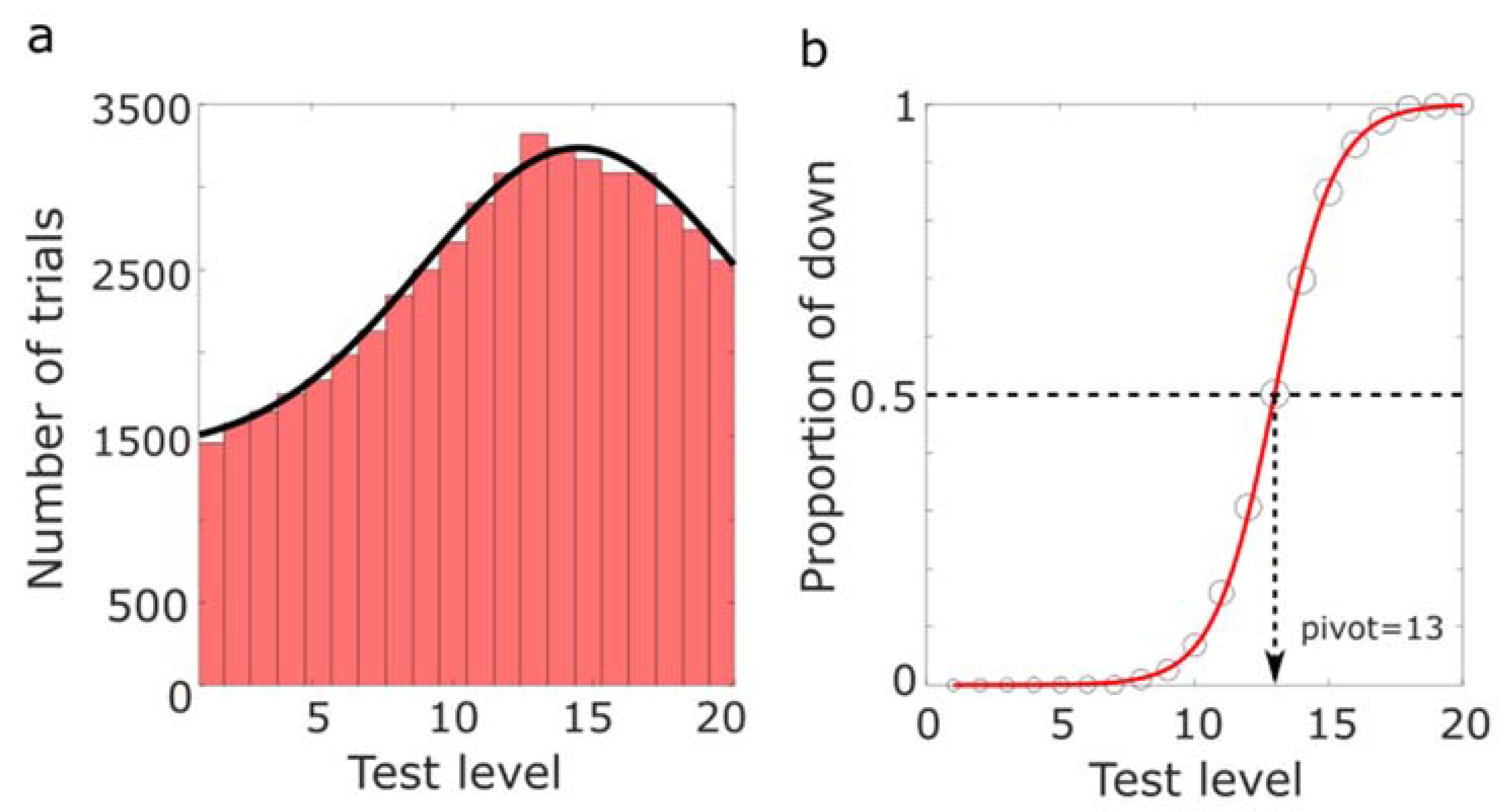 Vision 07 00074 g003