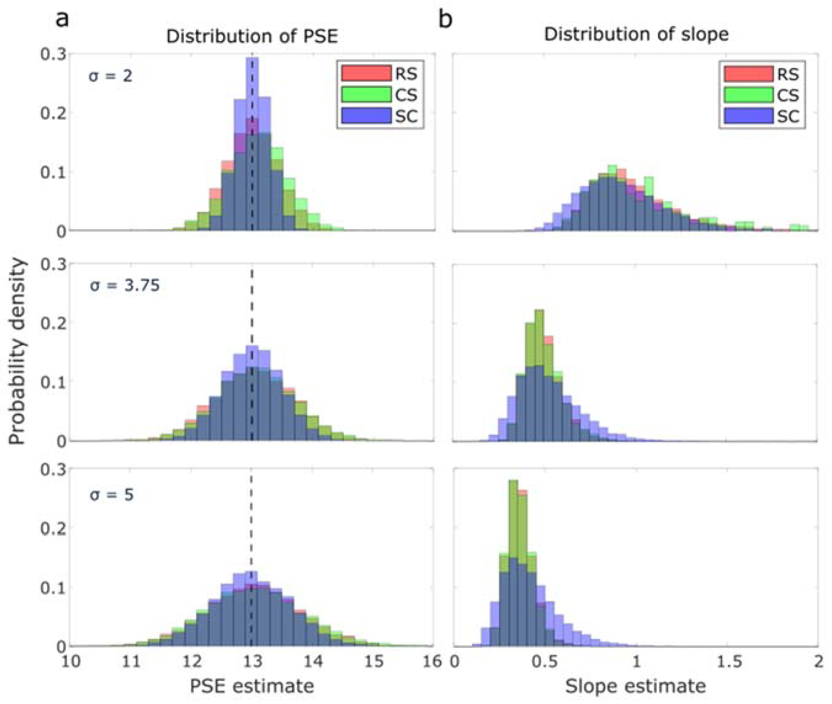 Vision 07 00074 g005