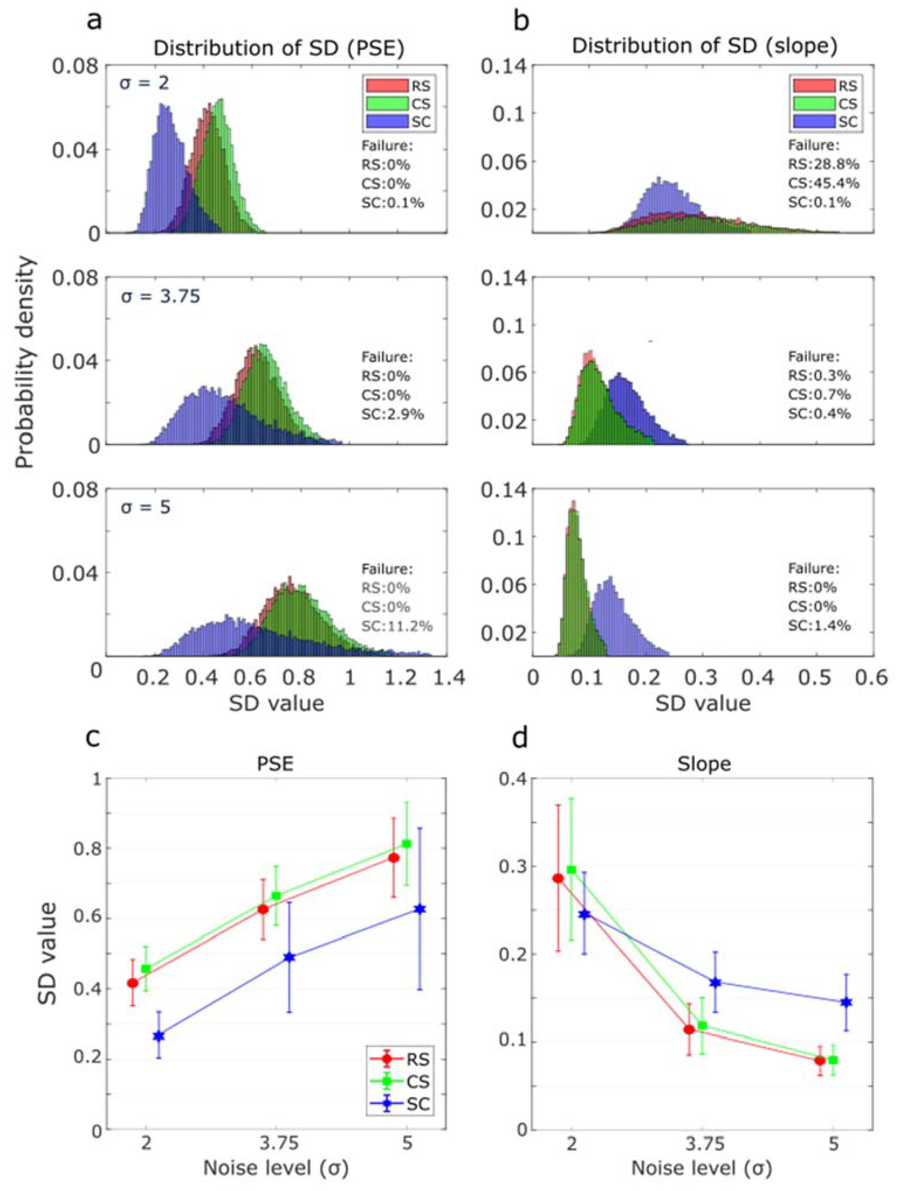 Vision 07 00074 g006