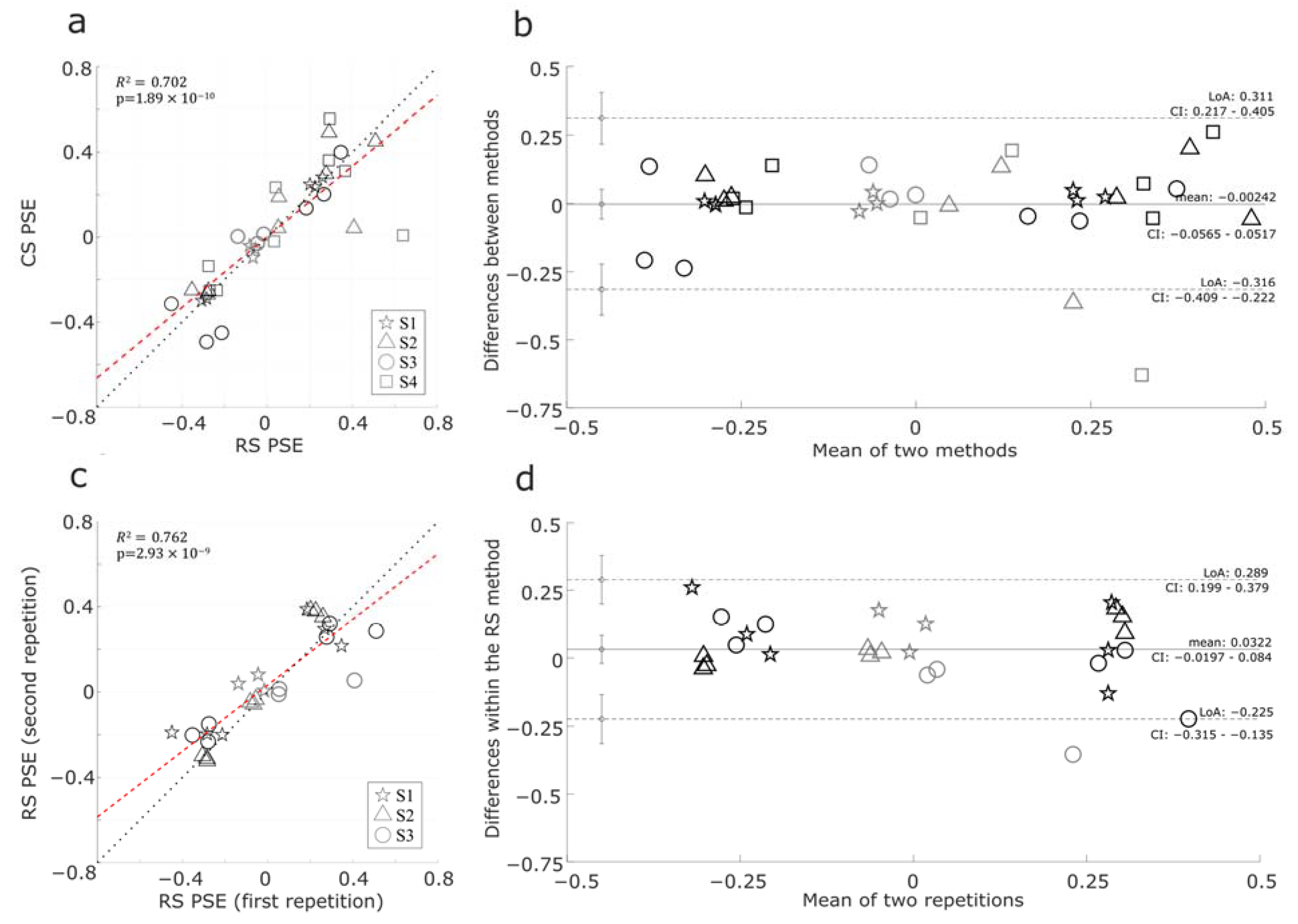 Vision 07 00074 g009