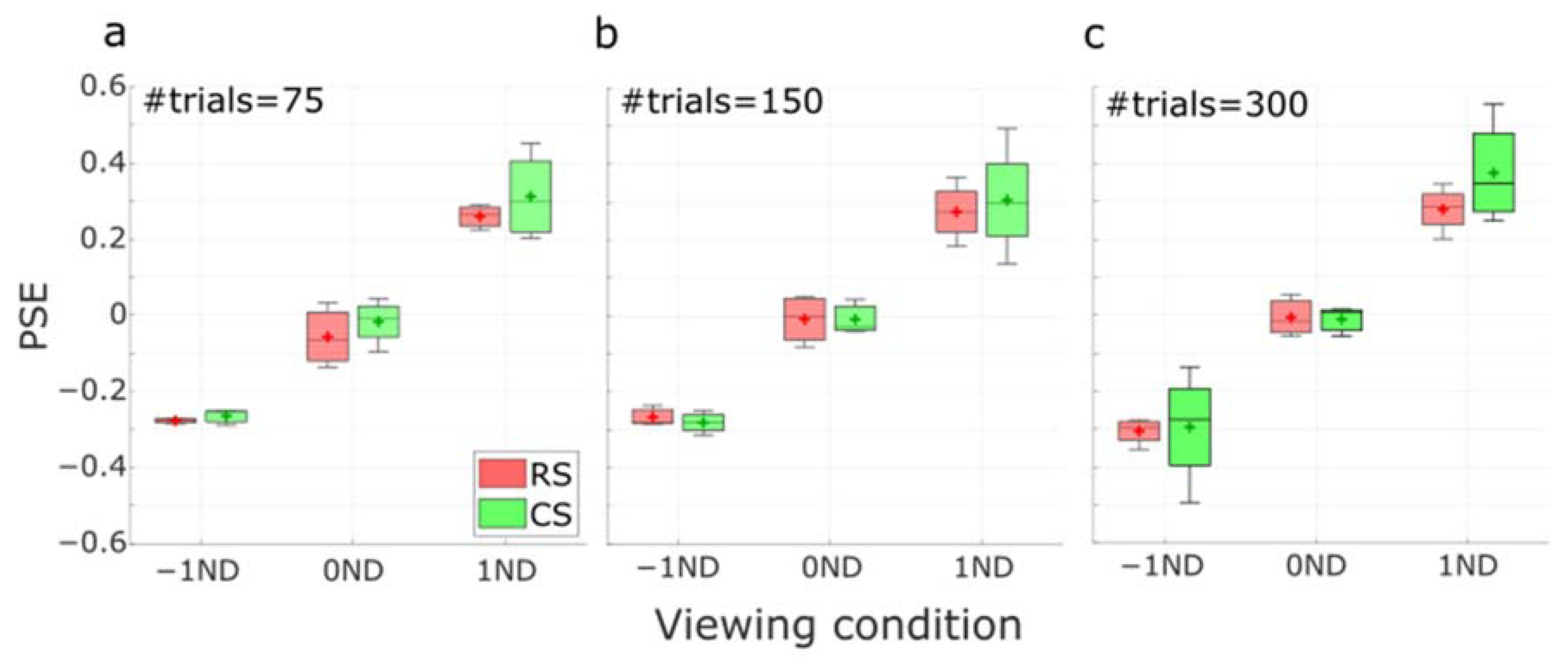 Vision 07 00074 g010