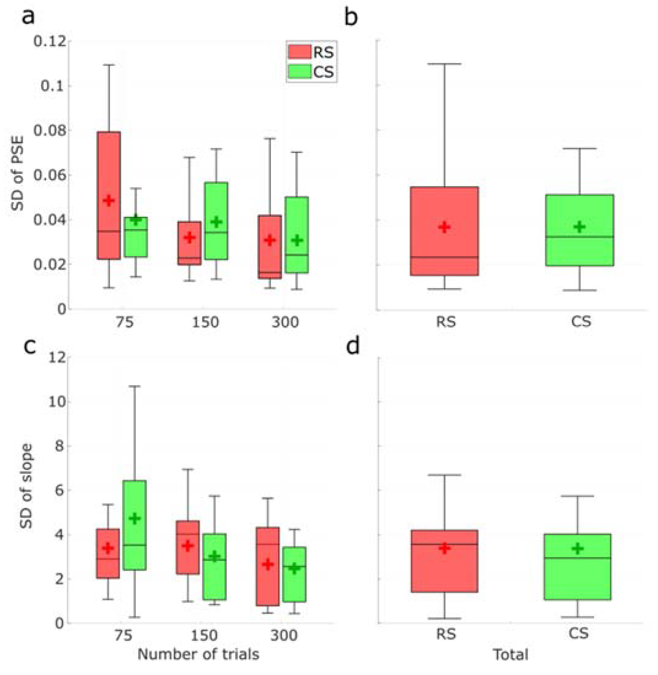Vision 07 00074 g011