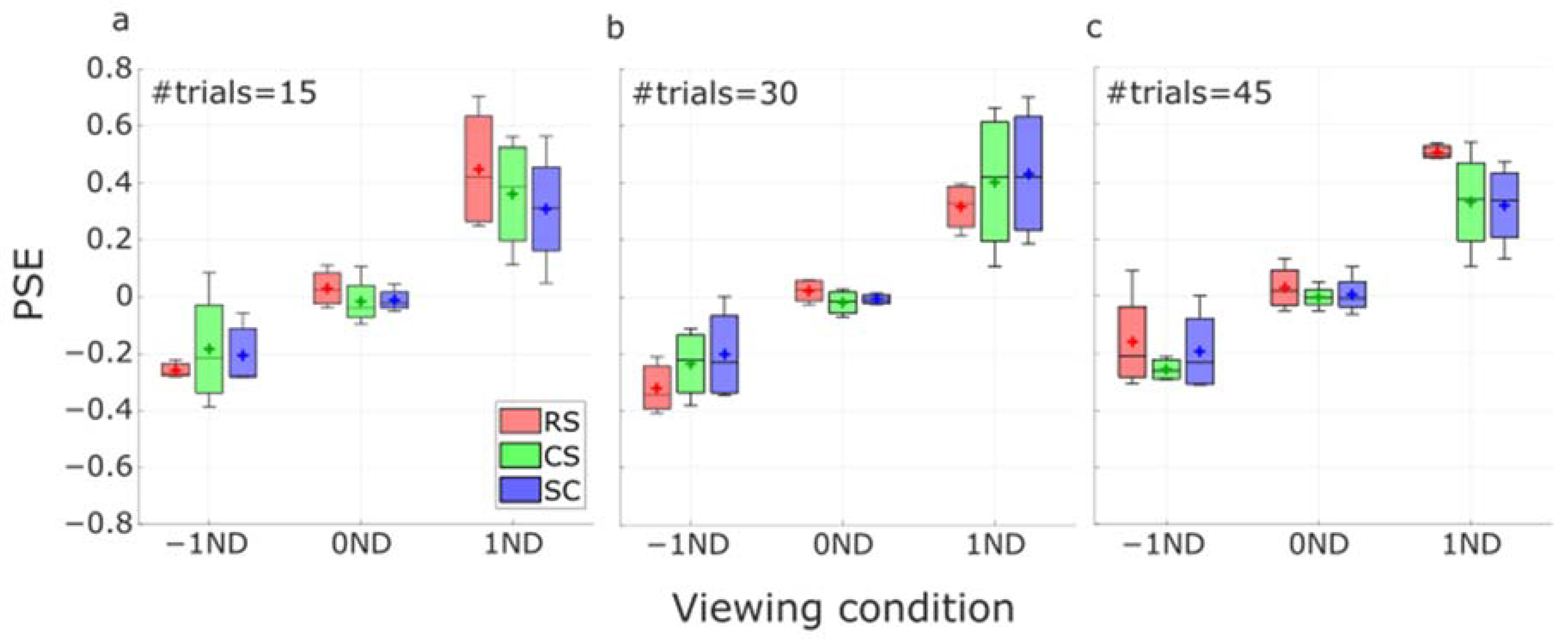 Vision 07 00074 g012