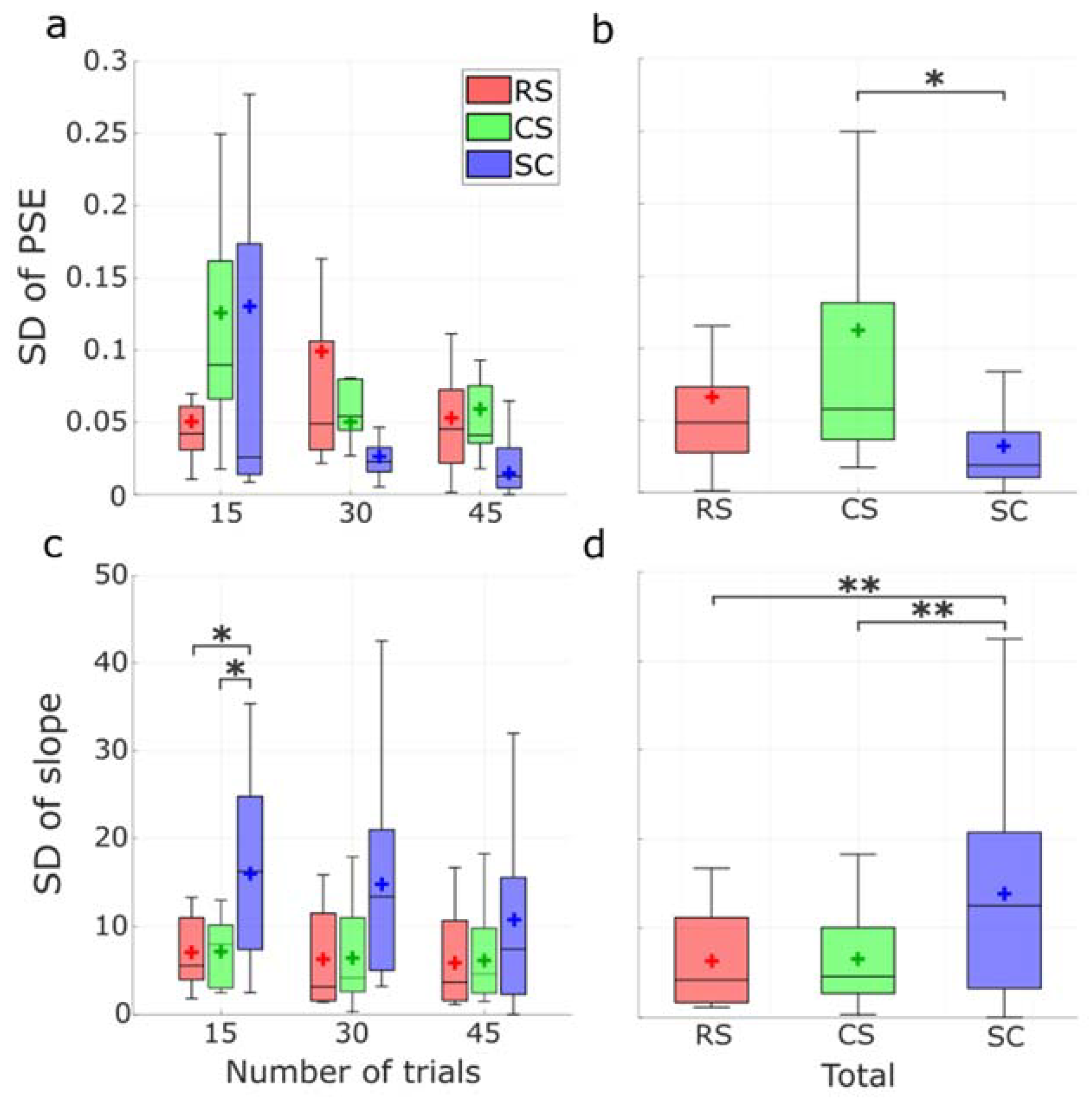 Vision 07 00074 g013