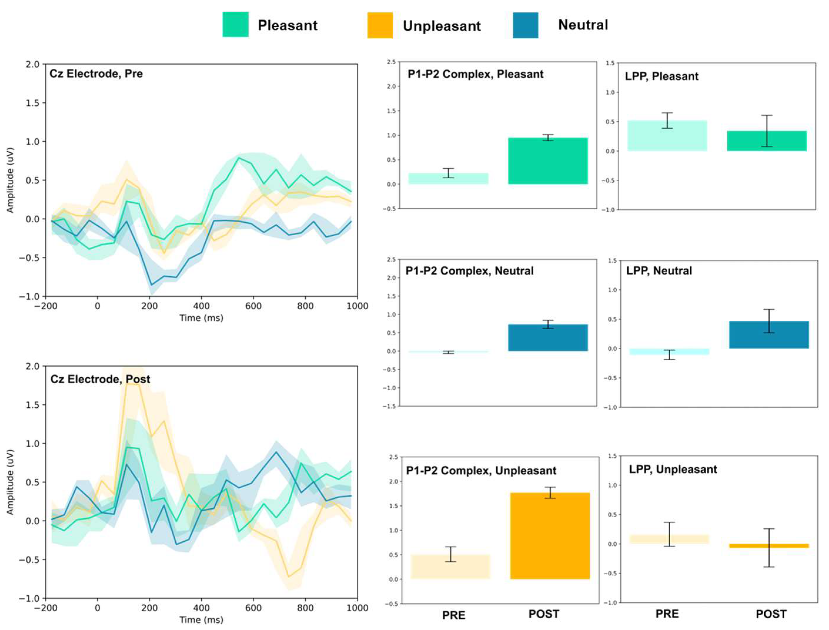 Vision 07 00077 g007 Vision 07 00077 g007