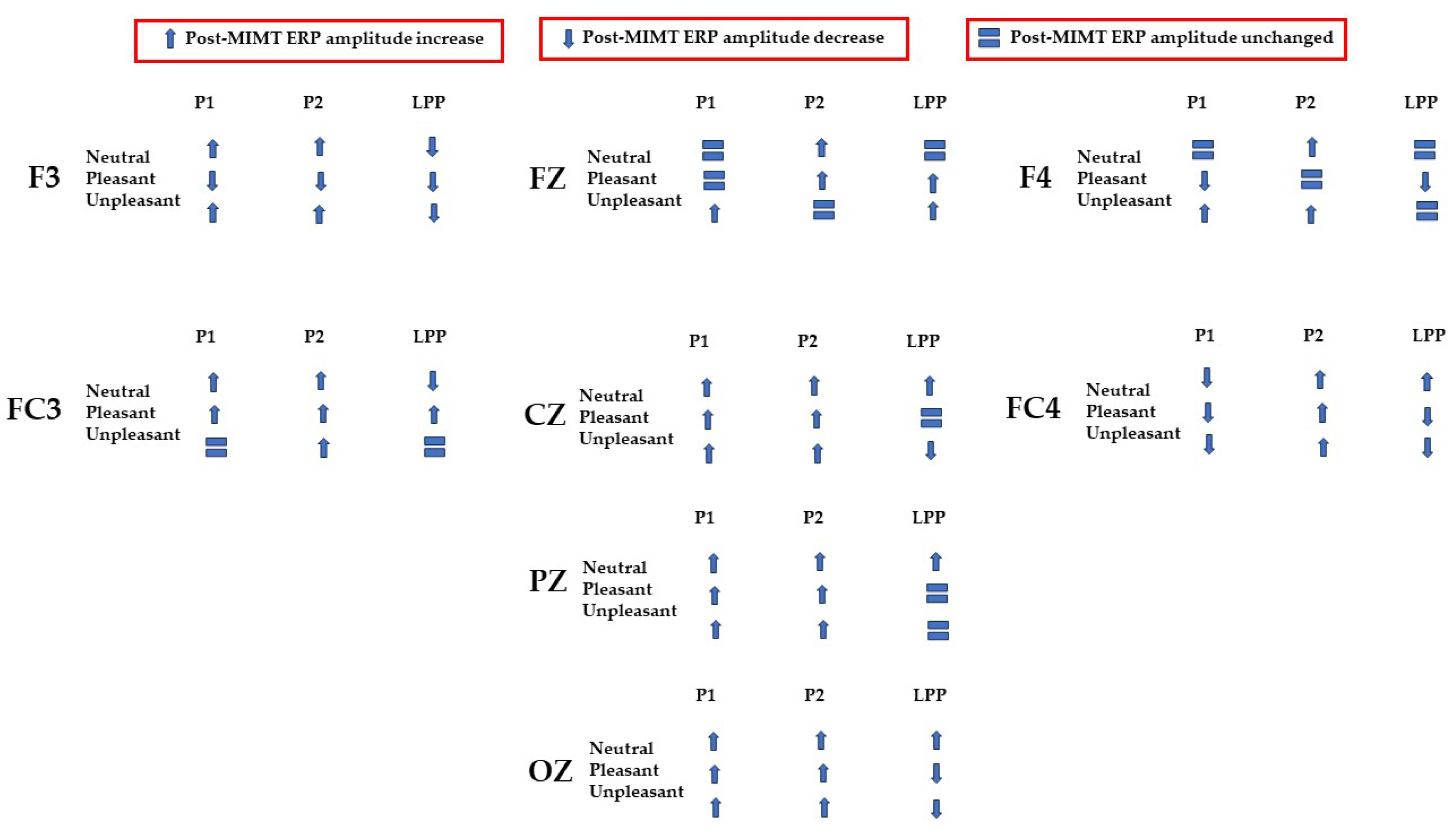 Vision 07 00077 g010 Vision 07 00077 g010