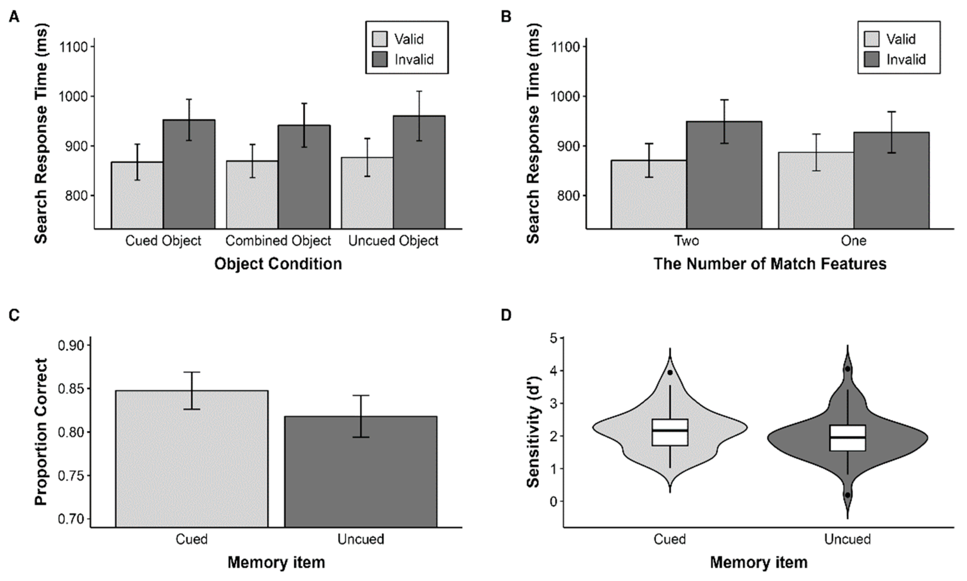 Vision 07 00079 g003 Vision 07 00079 g003