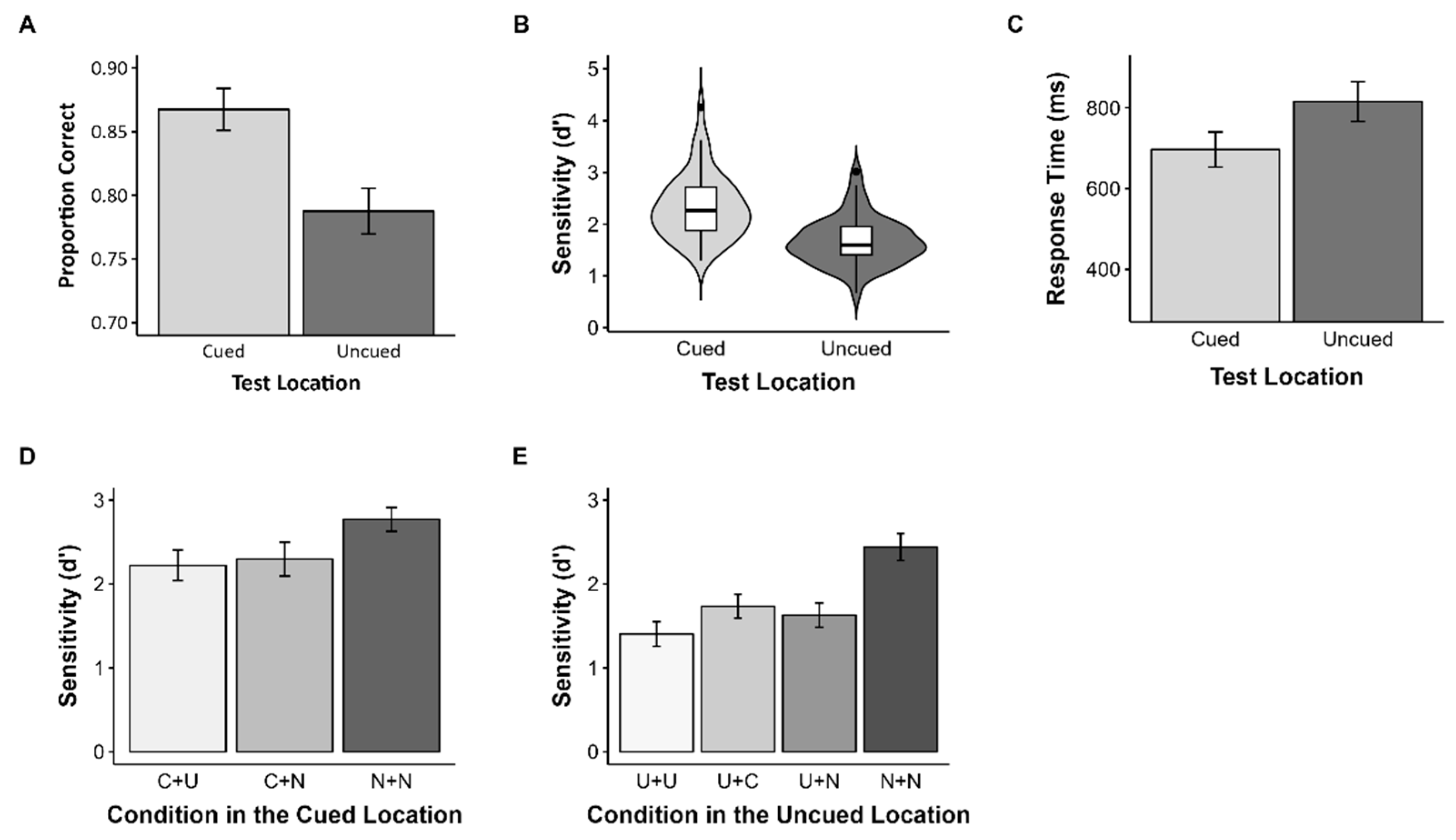 Vision 07 00079 g005 Vision 07 00079 g005