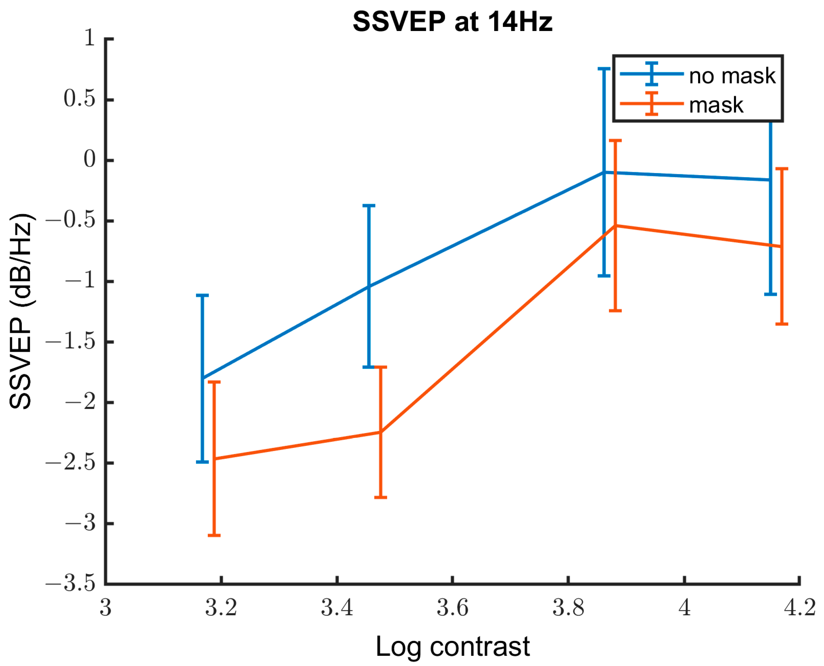Vision 08 00002 g0a3