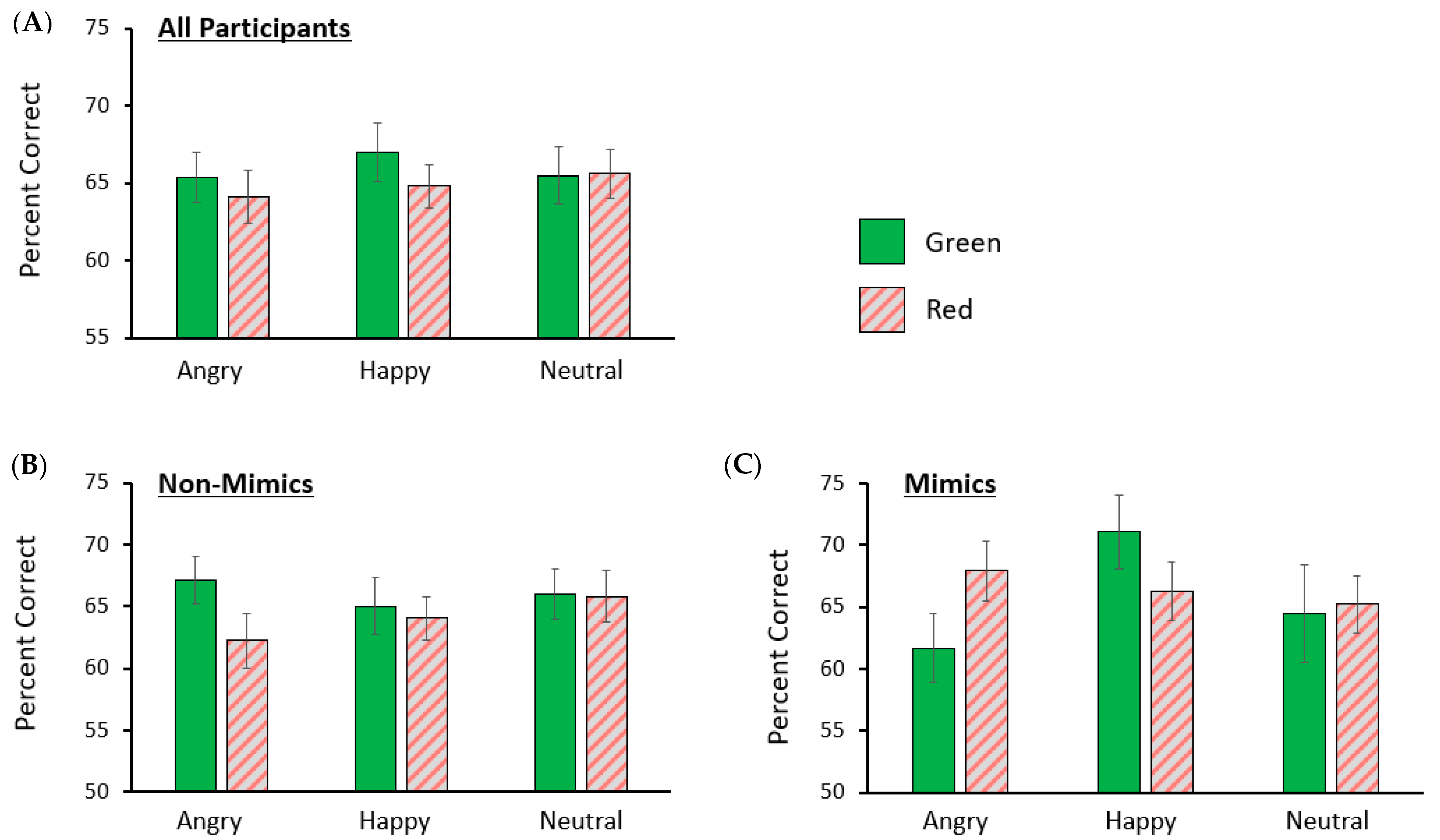 Vision 08 00004 g002 Vision 08 00004 g002