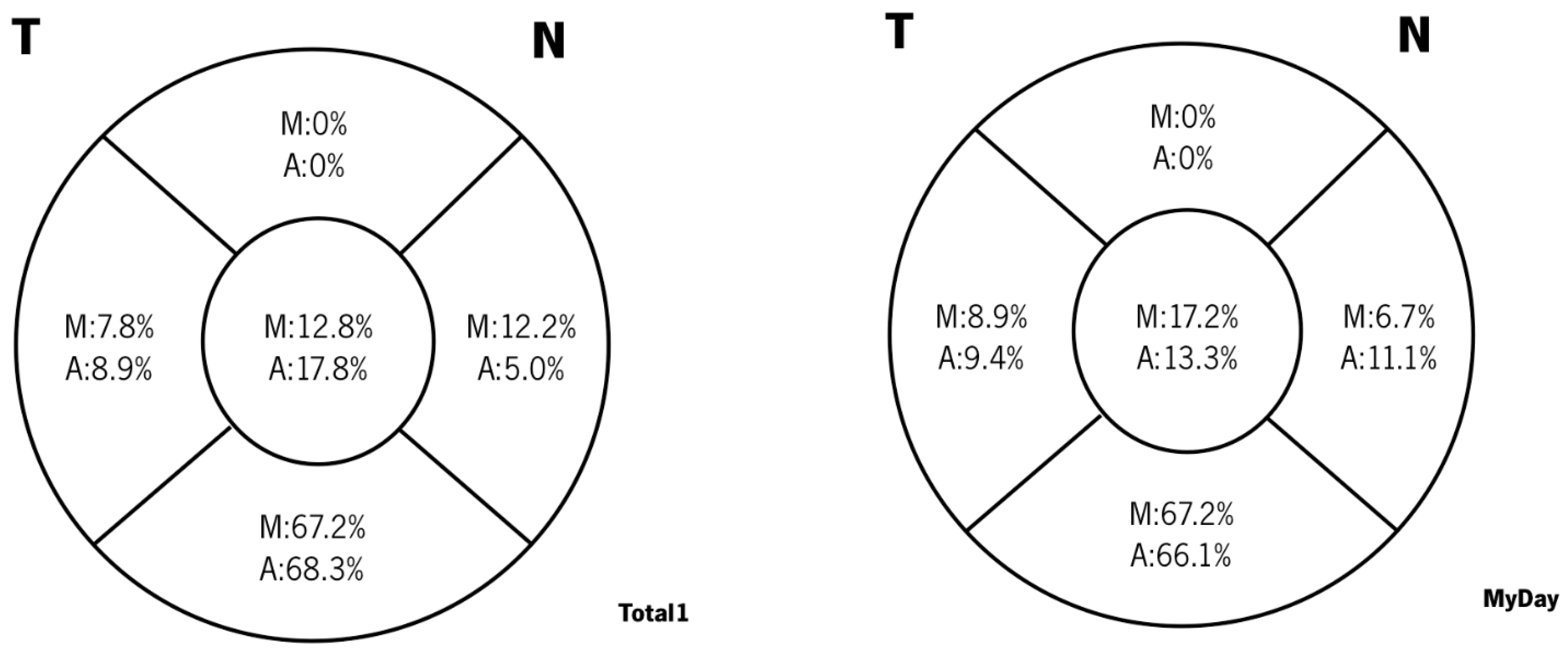 Vision 08 00011 g001 Vision 08 00011 g001