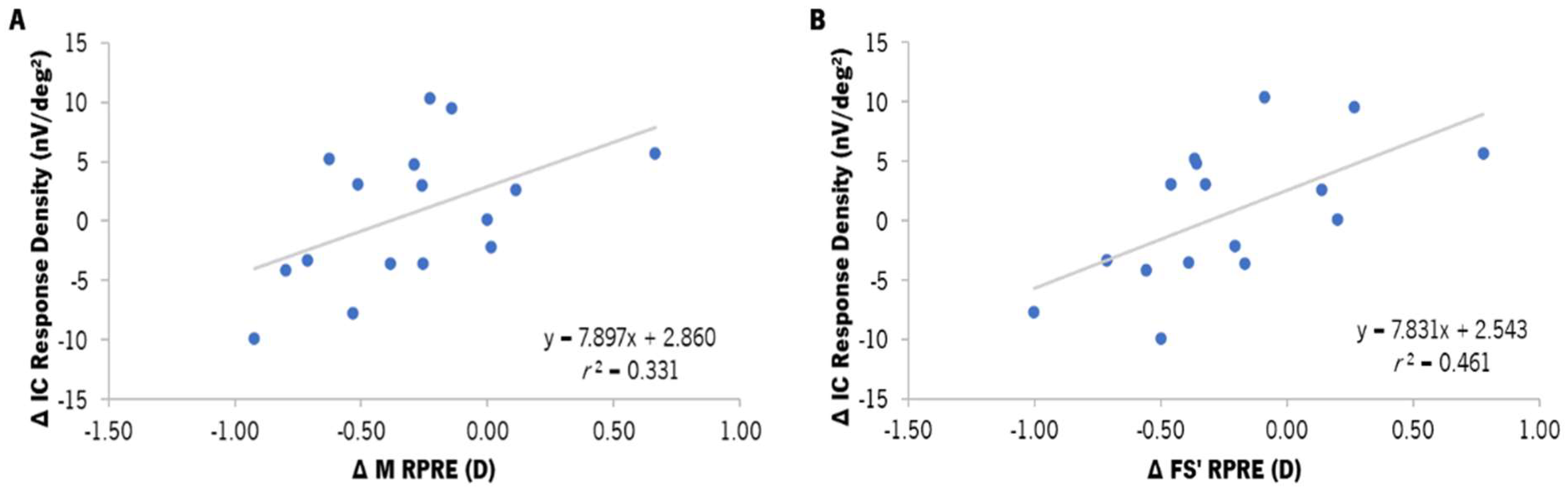 Vision 08 00019 g007