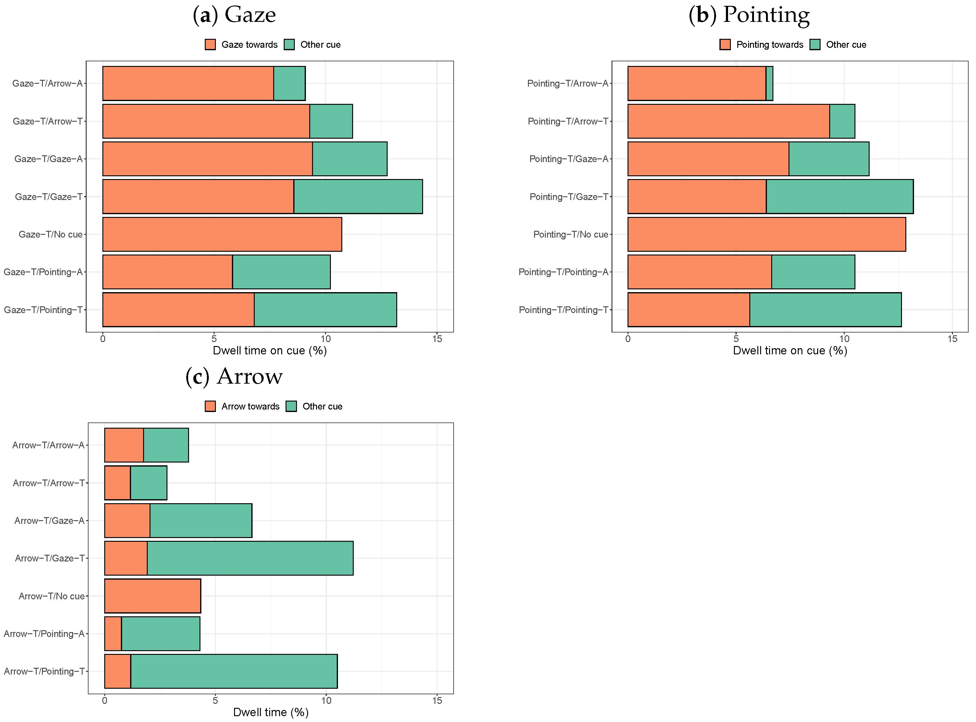 Vision 08 00023 g008 Vision 08 00023 g008