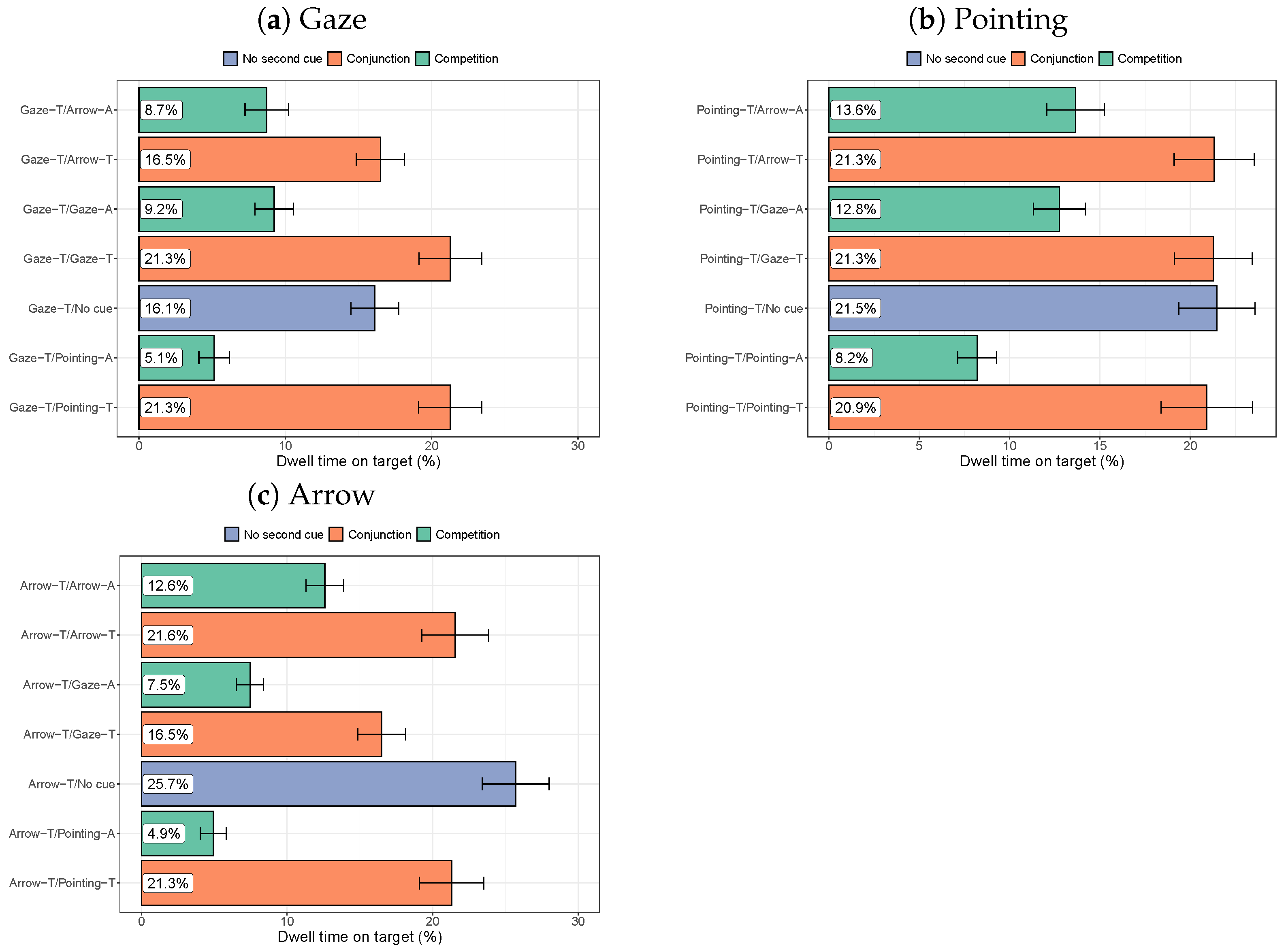 Vision 08 00023 g009 Vision 08 00023 g009