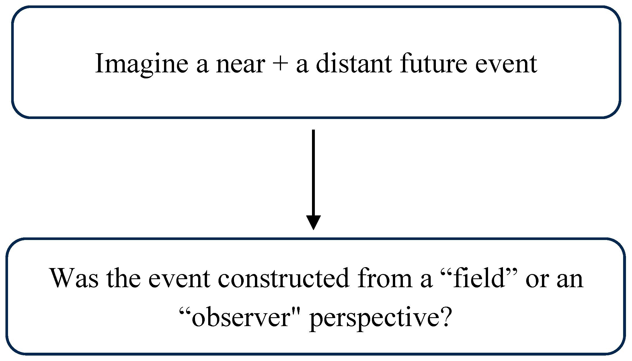 Vision 08 00032 g001