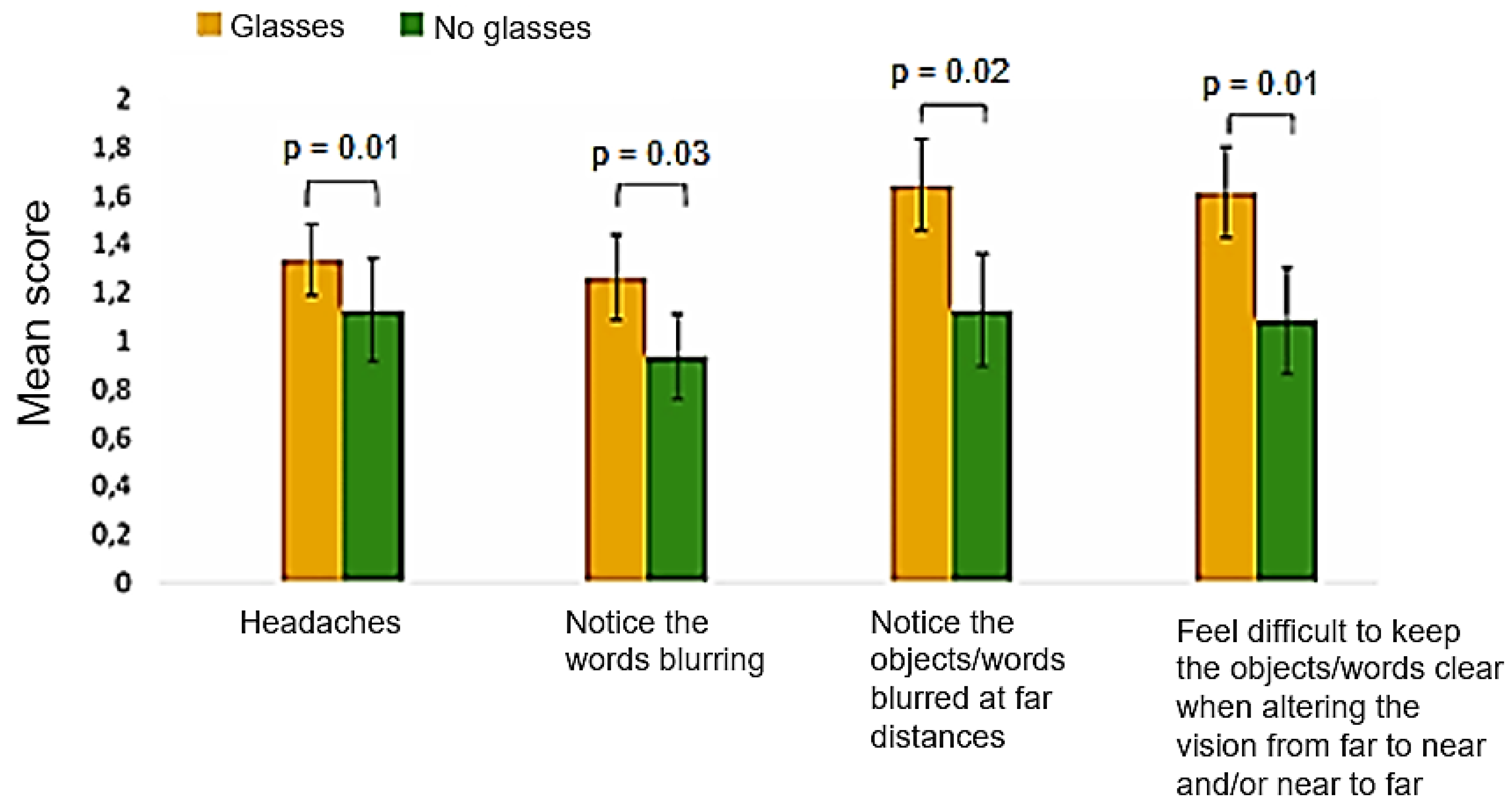 Vision 08 00038 g001