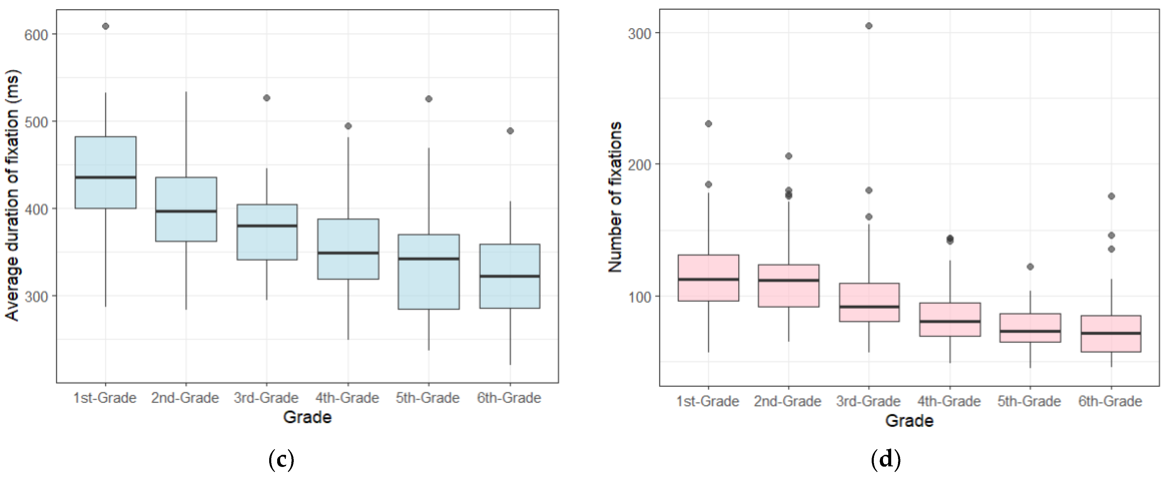 Vision 08 00047 g004b