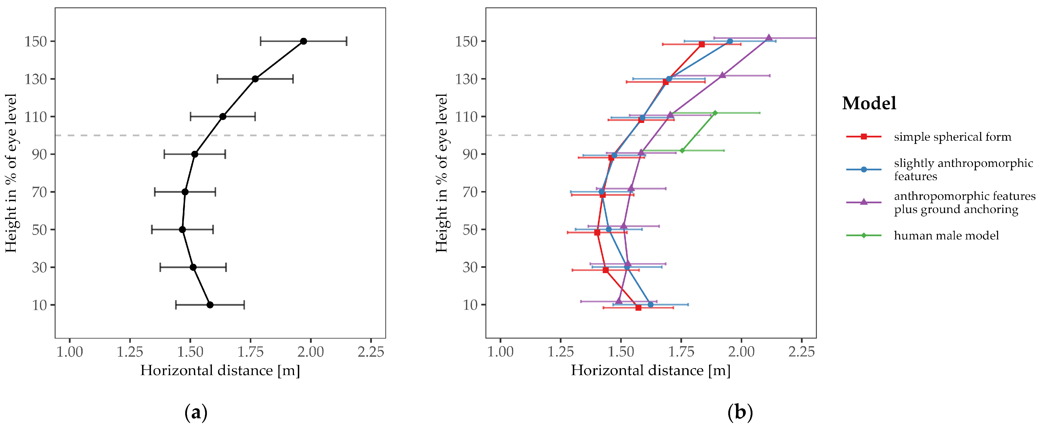 Vision 08 00059 g007