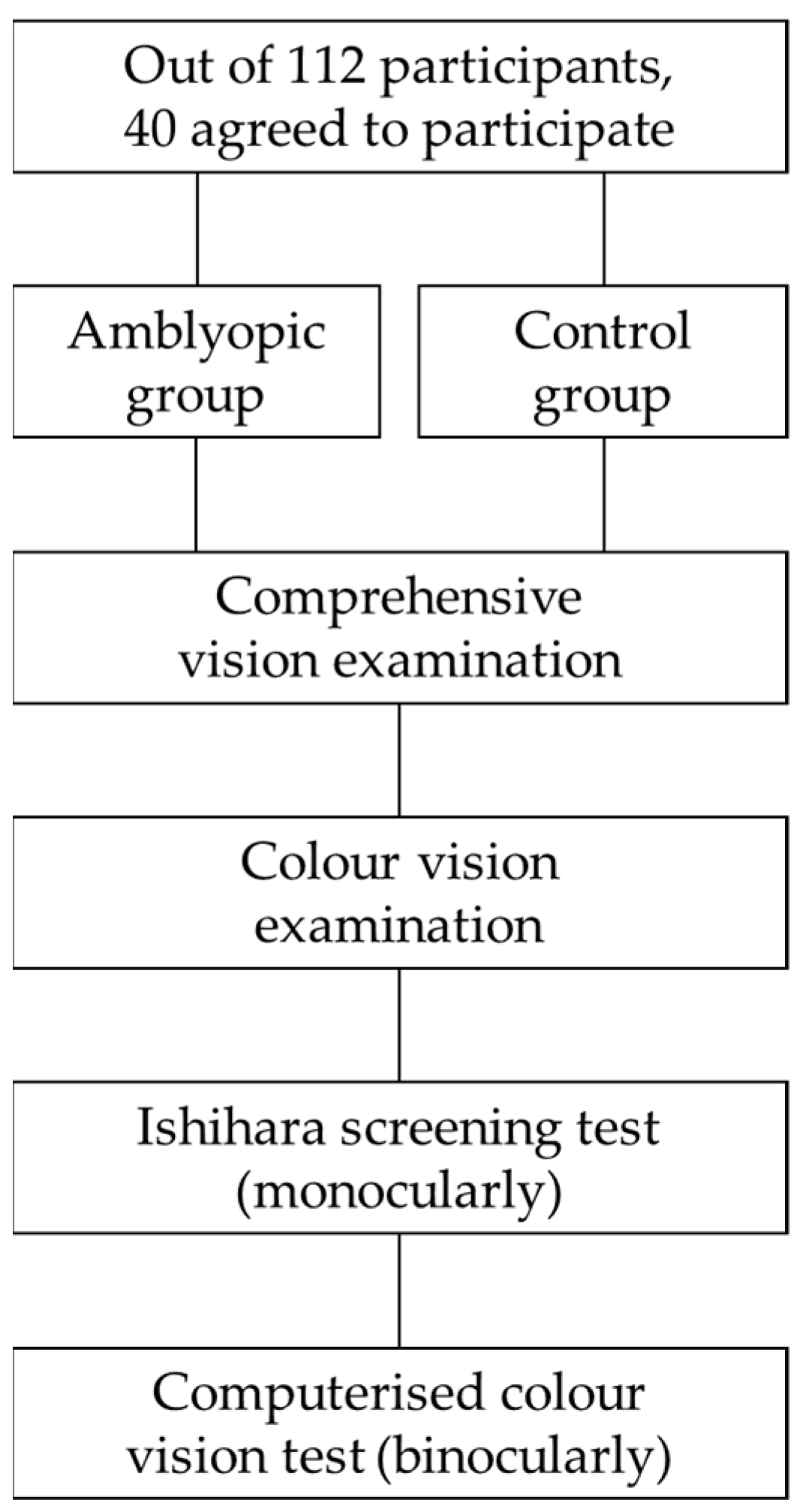 Vision 09 00003 g001