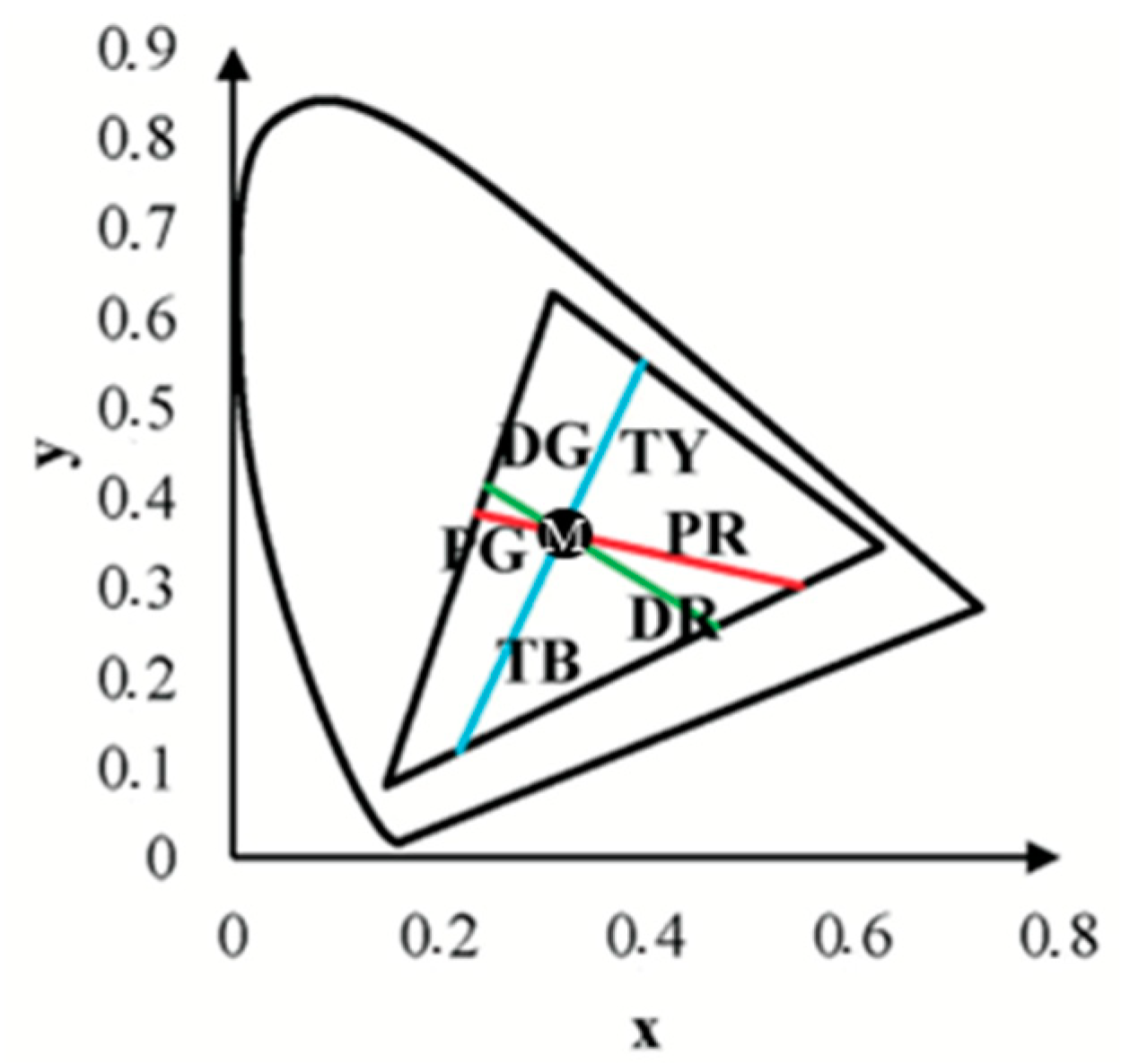 Vision 09 00003 g006