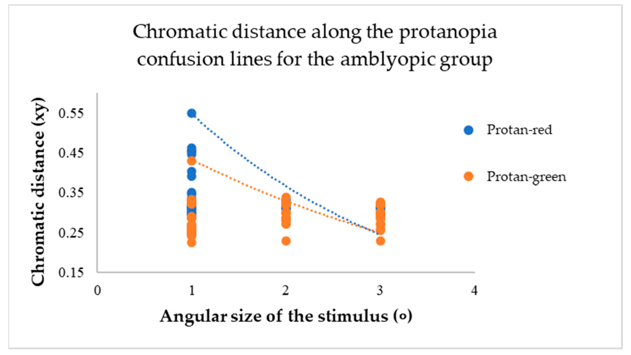 Vision 09 00003 g007