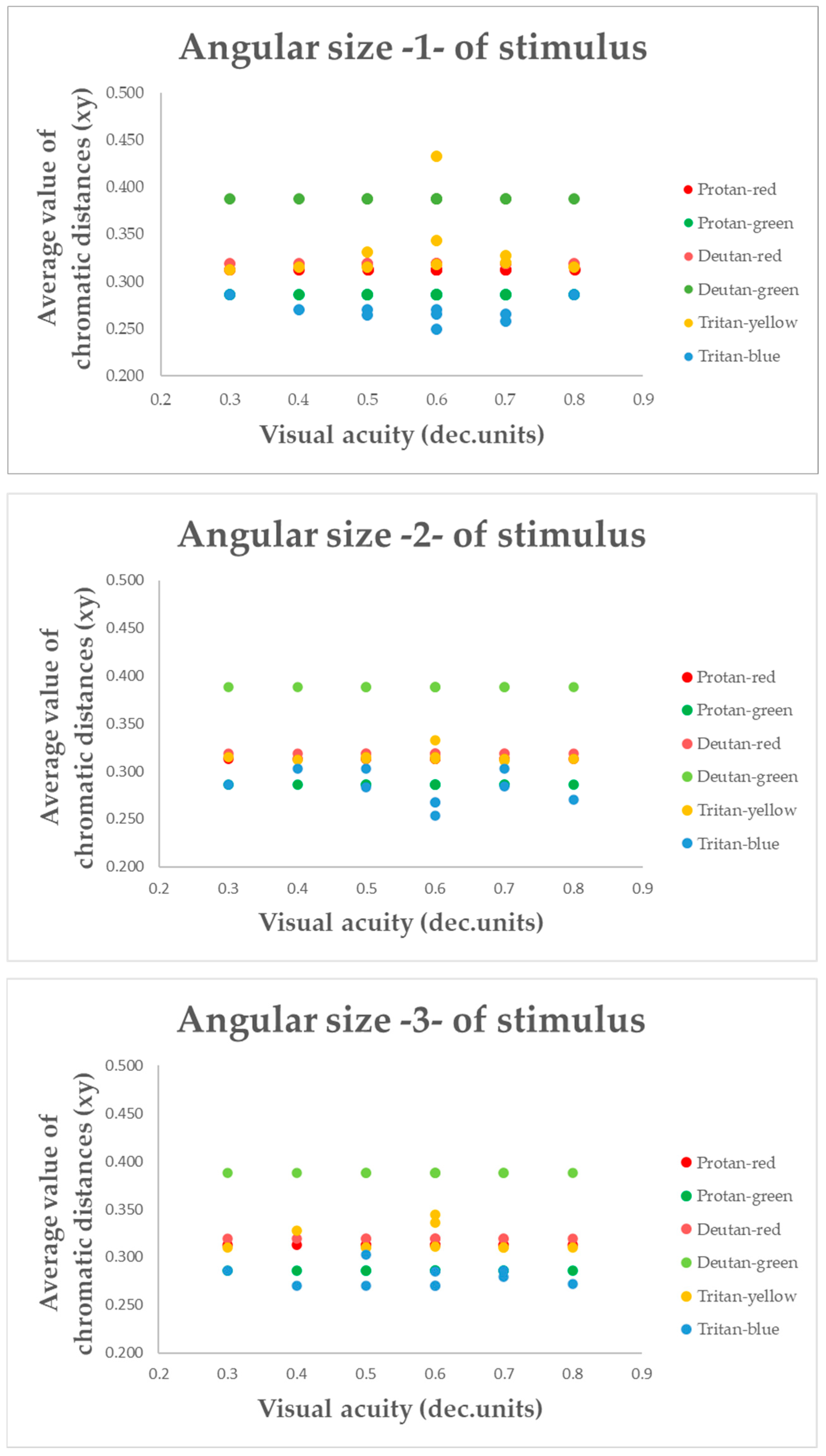 Vision 09 00003 g010