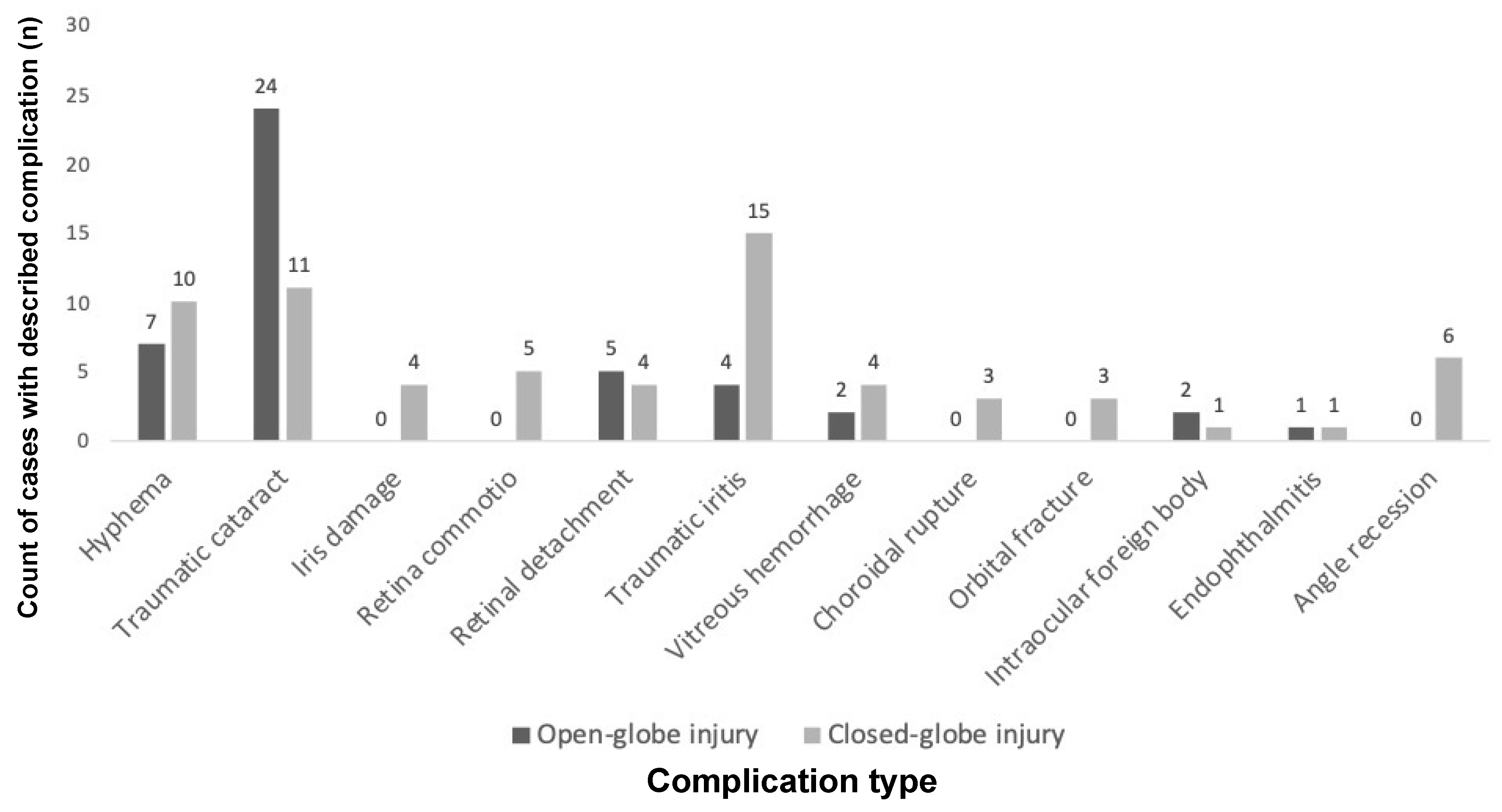 Vision 09 00005 g001