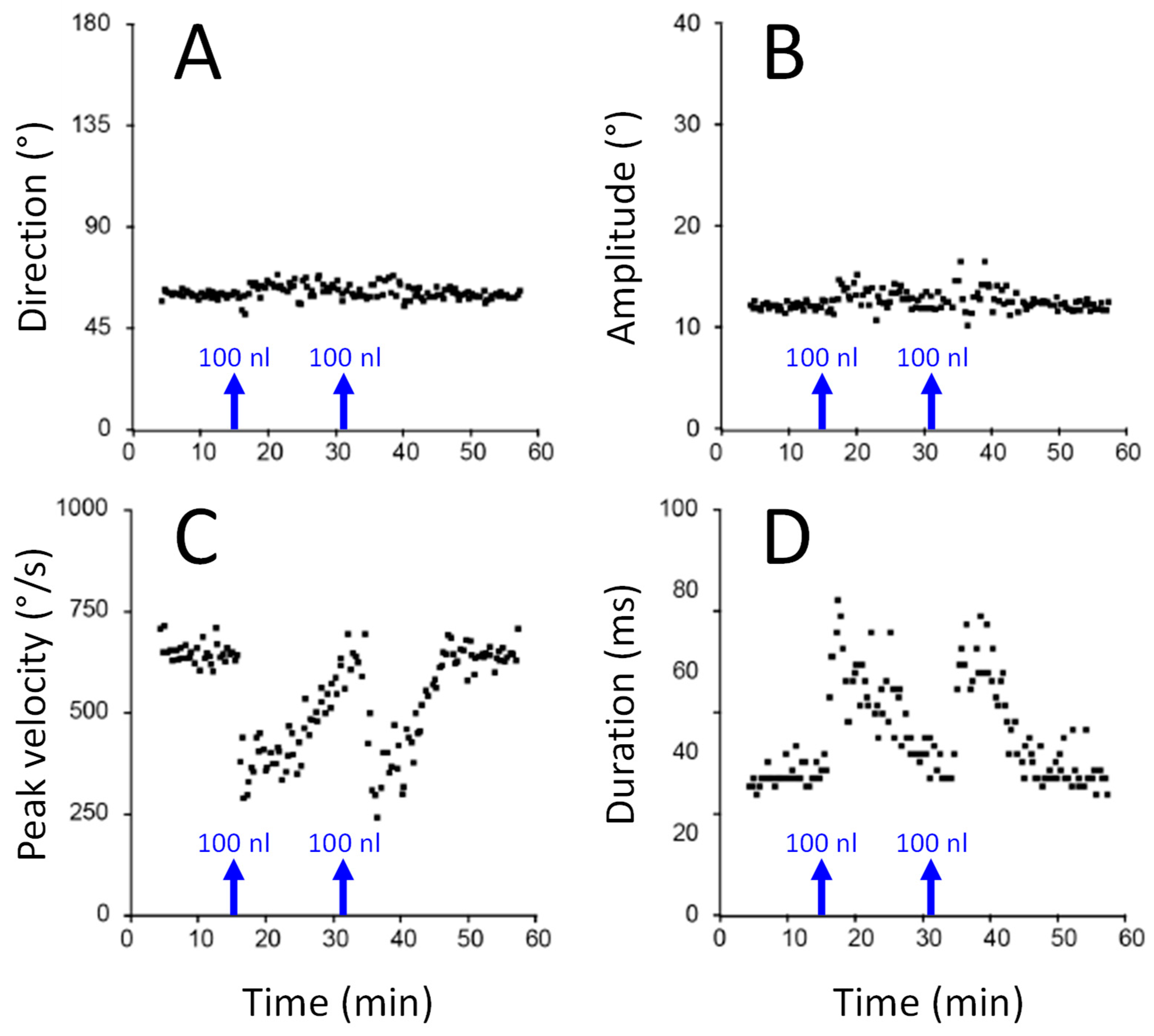 Vision 09 00006 g002 Vision 09 00006 g002