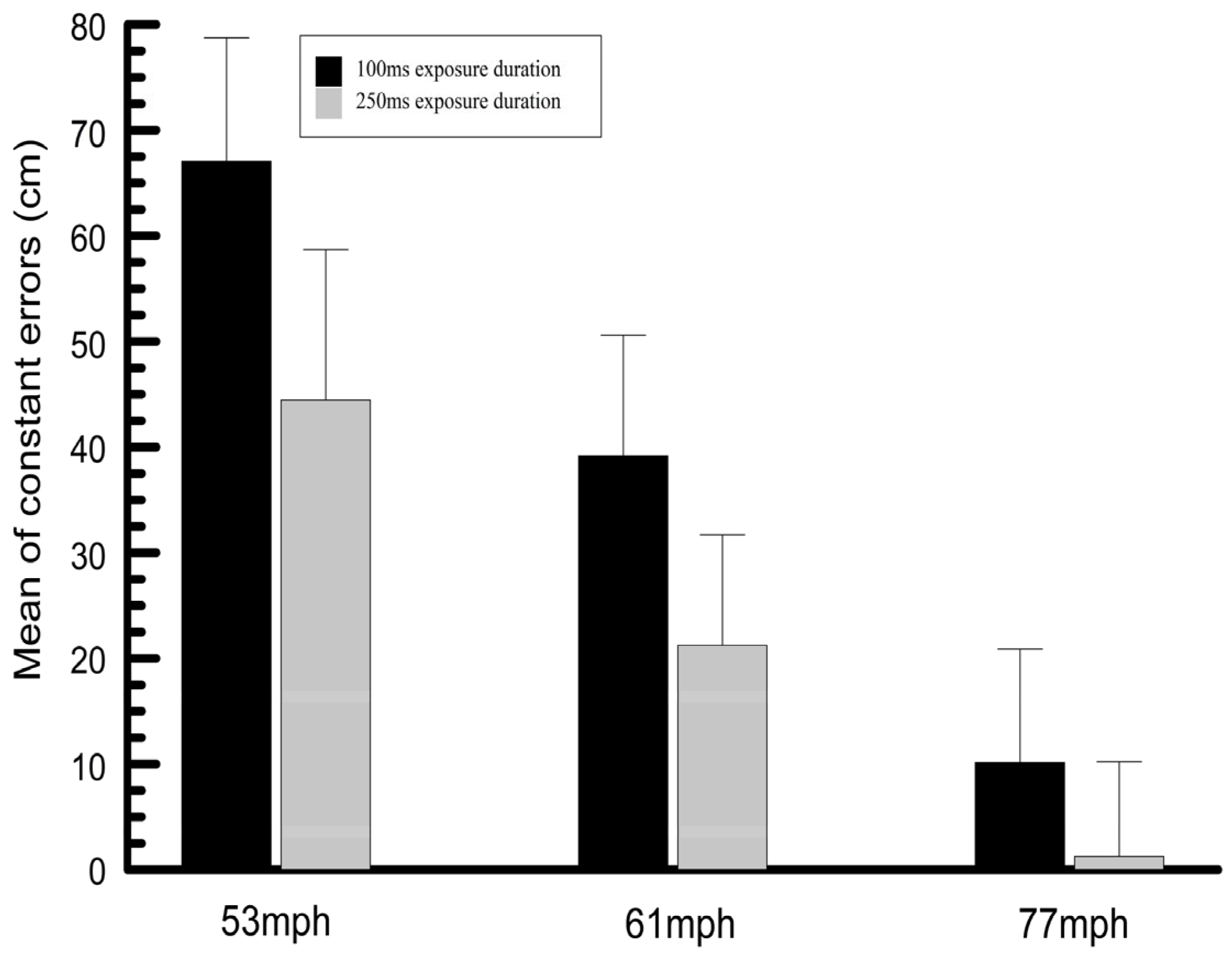 Vision 09 00008 g007
