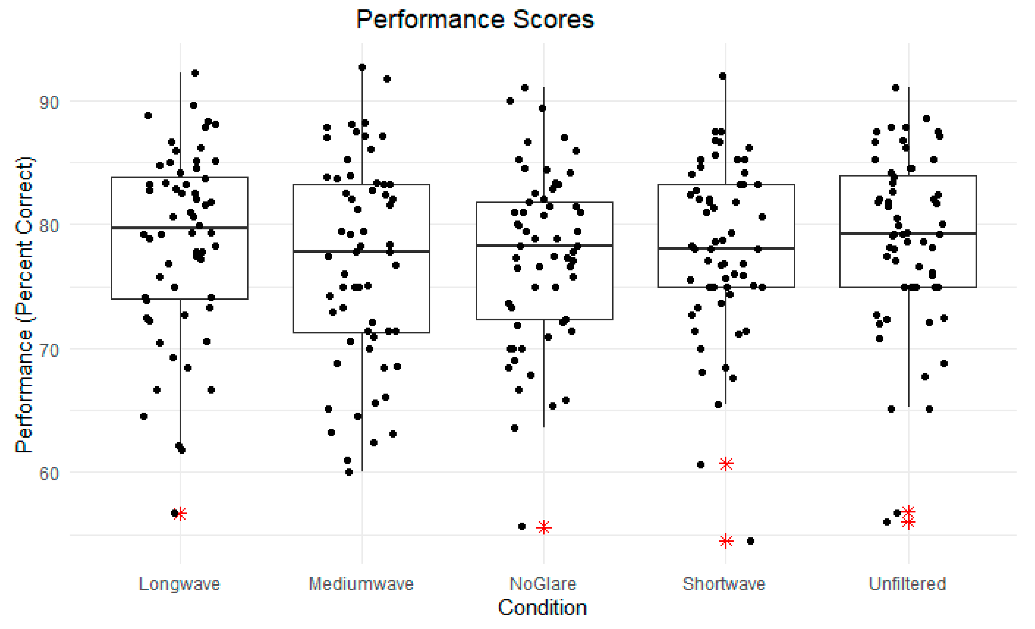 Vision 09 00015 g003