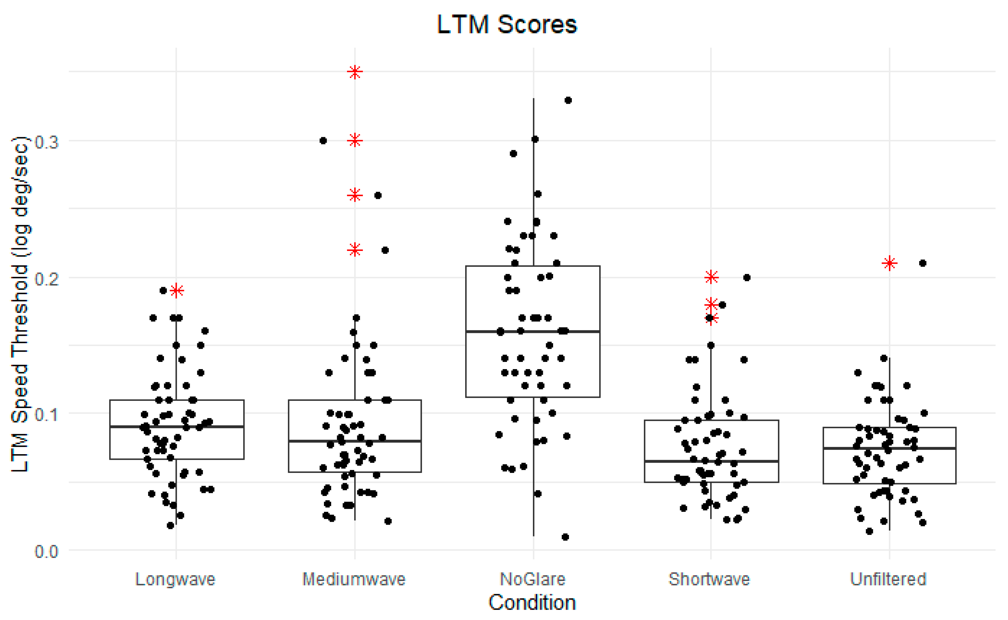 Vision 09 00015 g004