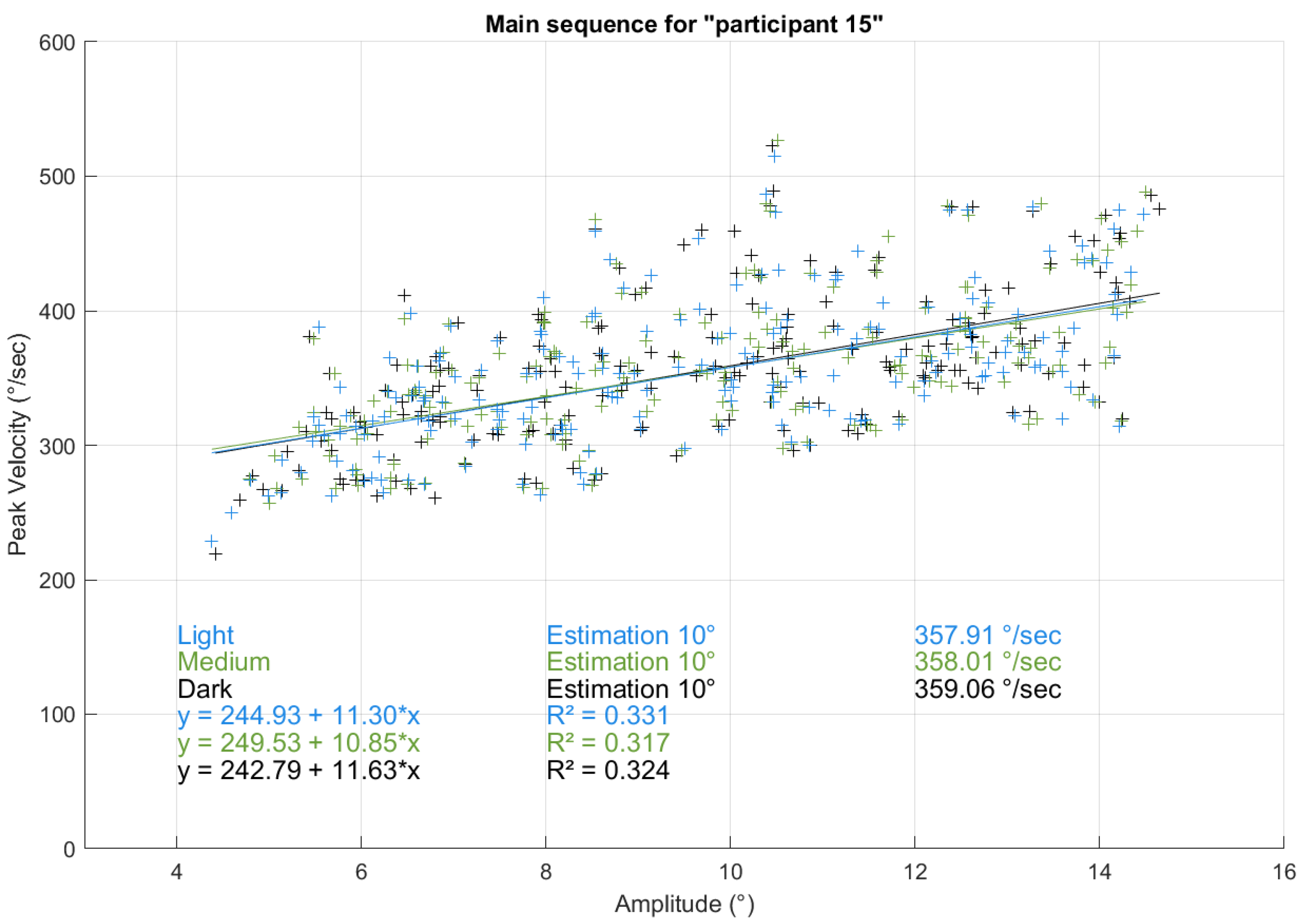 Vision 09 00018 g017