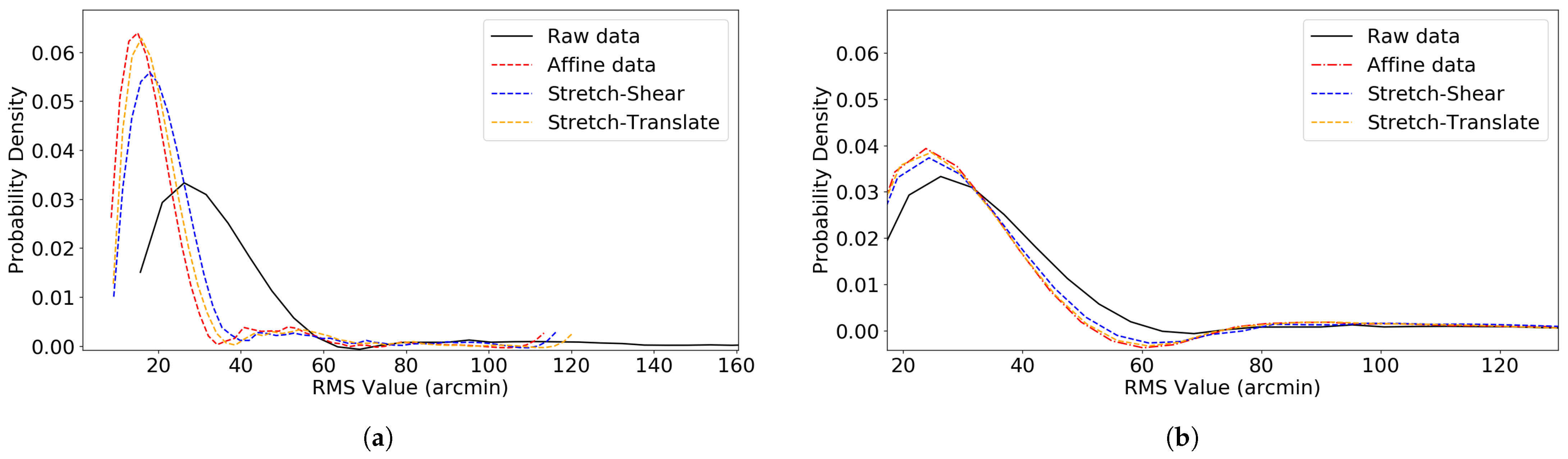Vision 09 00029 g011