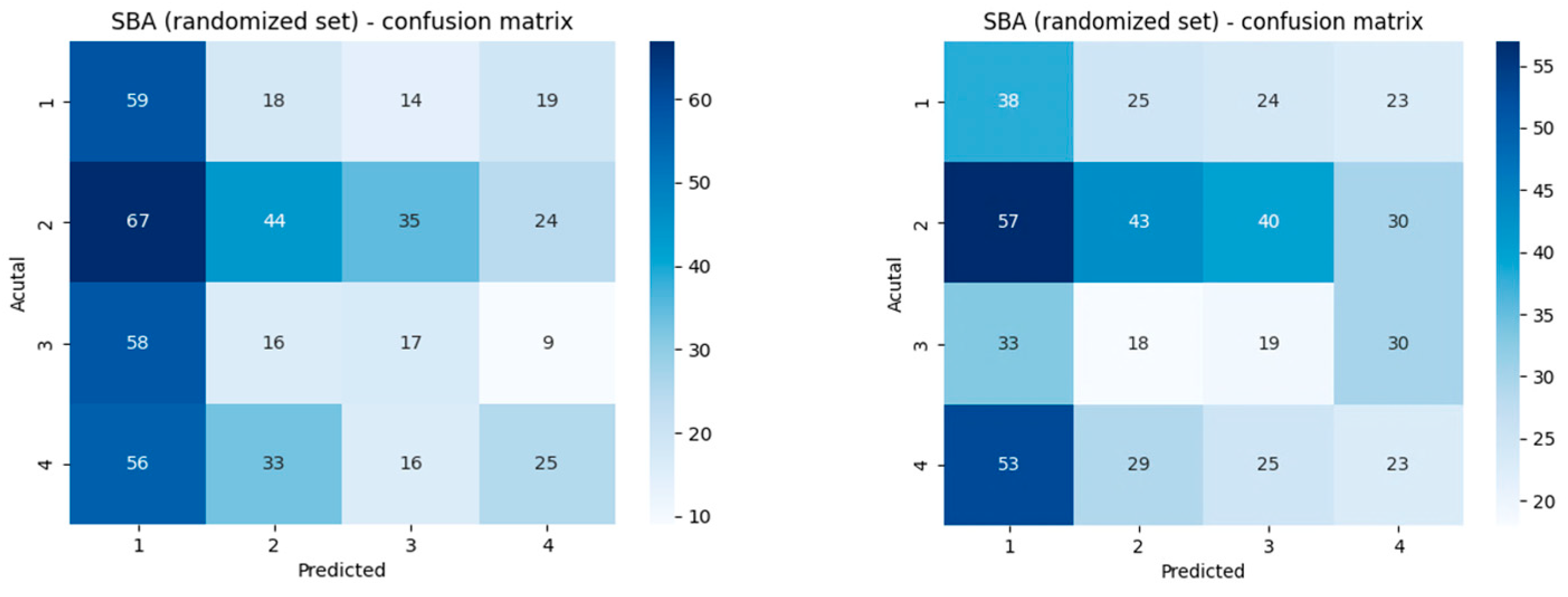Vision 09 00031 g003