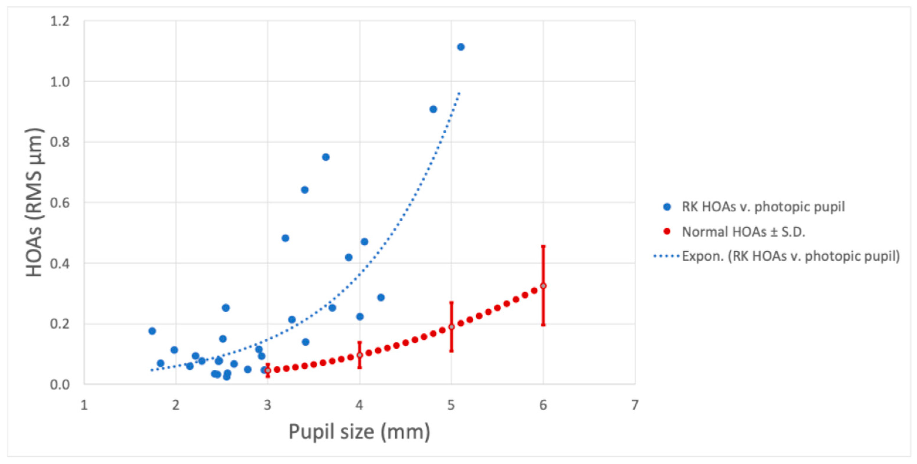 Vision 09 00046 g002