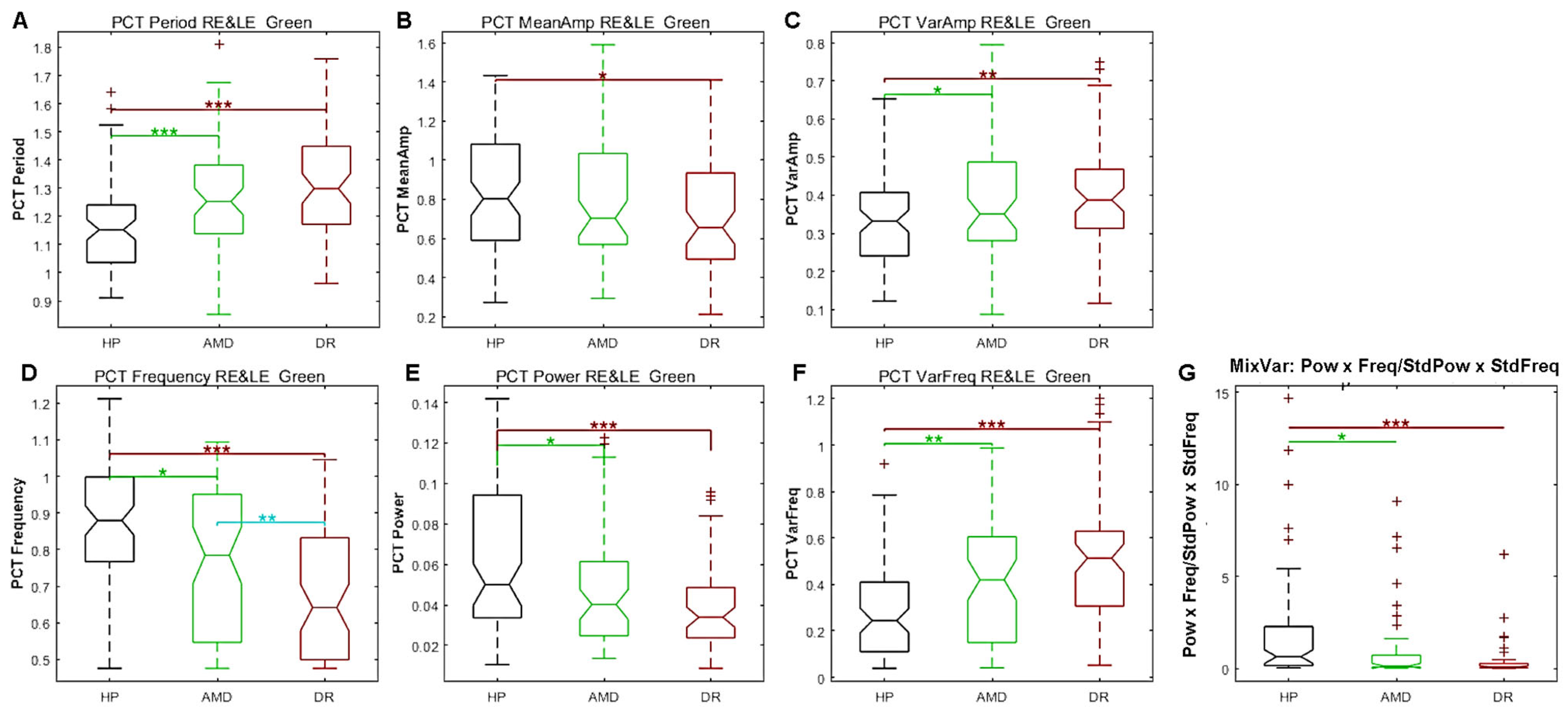 Vision 09 00051 g008